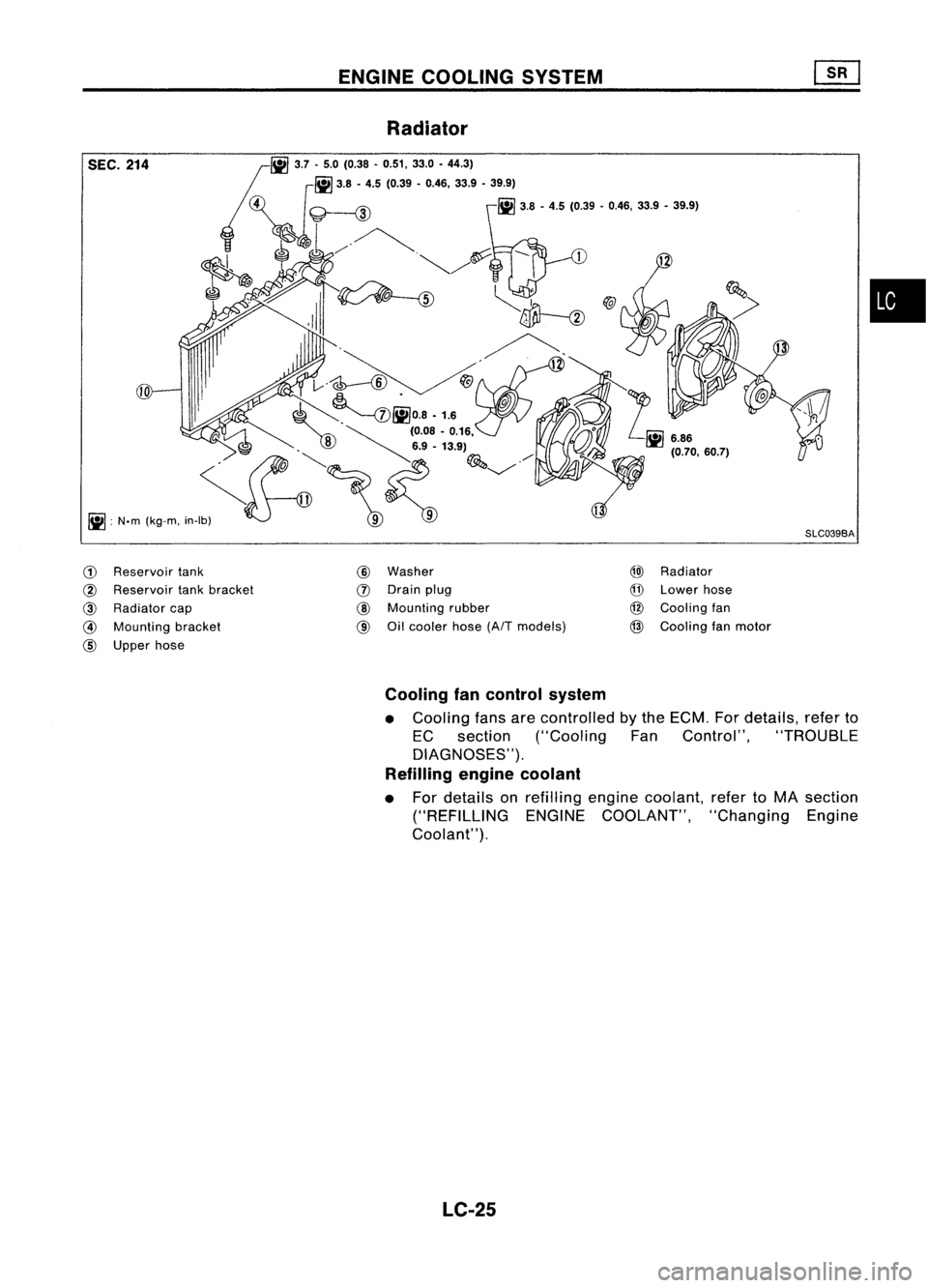 NISSAN ALMERA N15 1995  Service Manual SEC.214

10 
ENGINE
COOLING SYSTEM
Radiator
SLC039BA
•

CD 
Reservoir tank

@ 
Reservoir tankbracket

@ 
Radiator cap

@ 
Mounting bracket

CID 
Upper hose 
@

Washer

(J) 
Drain plug

CID 
Mounting