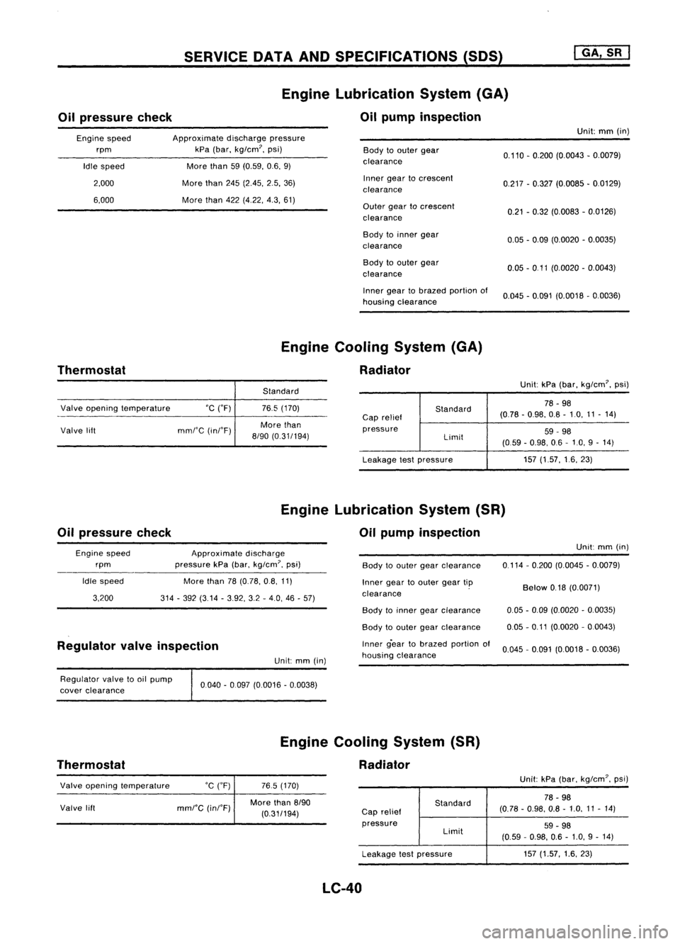 NISSAN ALMERA N15 1995  Service Manual Oilpressure checkSERVICE
DATAANDSPECIFICATIONS (50S)
Engine Lubrication System(GA)
Oil pump inspection 
I

GA, SR
I

Engine speed
rpm
Idle speed

2,000
6,000 
Approximate
dischargepressure
kPa (bar, k