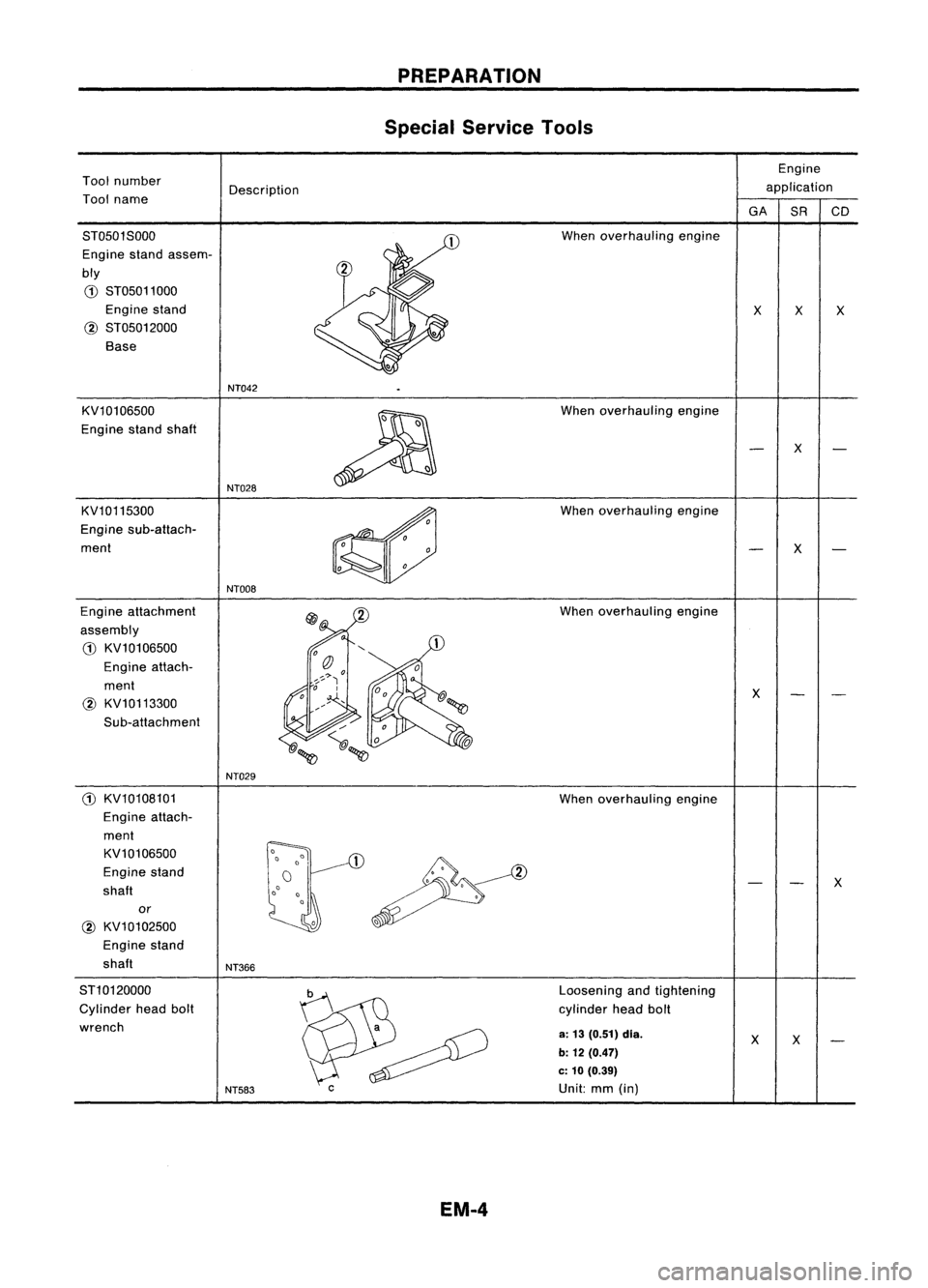NISSAN ALMERA N15 1995  Service Manual PREPARATION
Special Service Tools

Engine
Tool number
Description application
Tool name

GA
SRCD
ST0501S000 When
overhauling engine
Engine standassem-
bly 
G) 
ST05011000
Engine stand

XX
X

@ 
ST0501