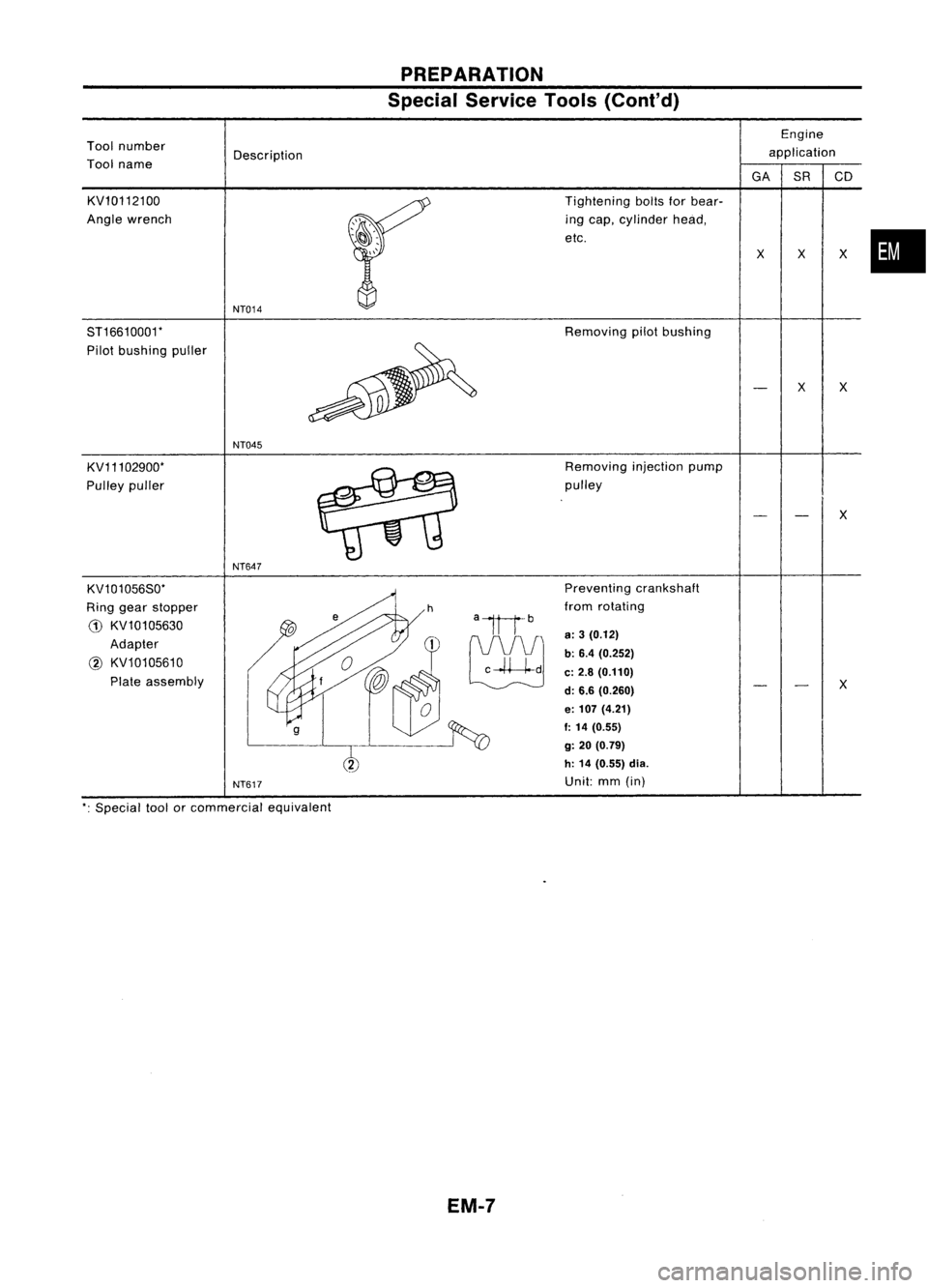 NISSAN ALMERA N15 1995  Service Manual 
Toolnumber
Tool name Description 
PREPARATION
Special Service Tools(Cont'd)

Engine
application

GA SRCD
KV10112100

Angle wrench

ST16610001* 
Pilot bushing puller

KV11102900*

Pulley puller

K
