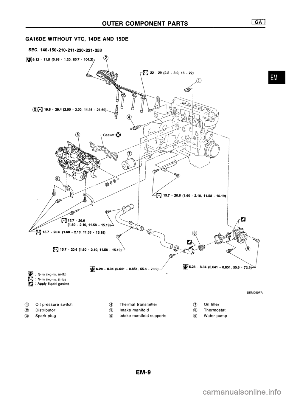 NISSAN ALMERA N15 1995  Service Manual OUTERCOMPONENT PARTS
GA16DE WITHOUT VTC,14DE AND15DE

~ 15.7 •
20.6 (1.60 •2.10,11.58 -
15.19)

SEC.
140.150.210.211.220.221.253

•

l

-Q;Jj

Si ""~ 
/4J 
0/)'

~ff?~~

1ii] •.
28