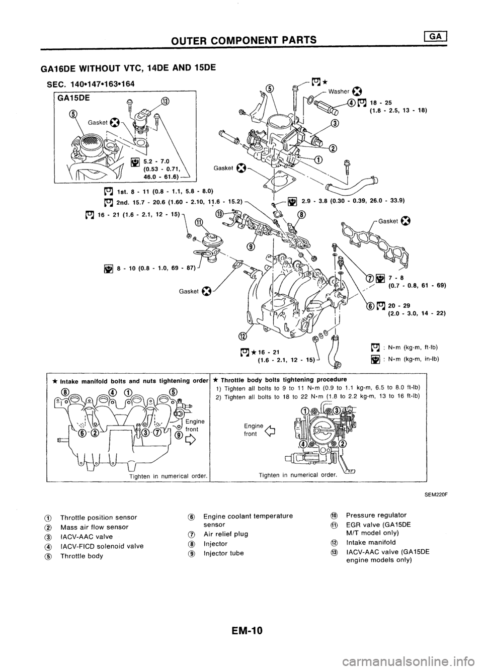 NISSAN ALMERA N15 1995  Service Manual OUTERCOMPONENT PARTS

tOJ:
N.m (kg-m, ft-Ib)

iii :
N'm (kg-m, in-Ib)
Tighten innumerical order.
Engine

A

Iront 
y

*
Throttle bodyboltstightening procedure

1) Tighten allbolts to9to 11 N.m (0.