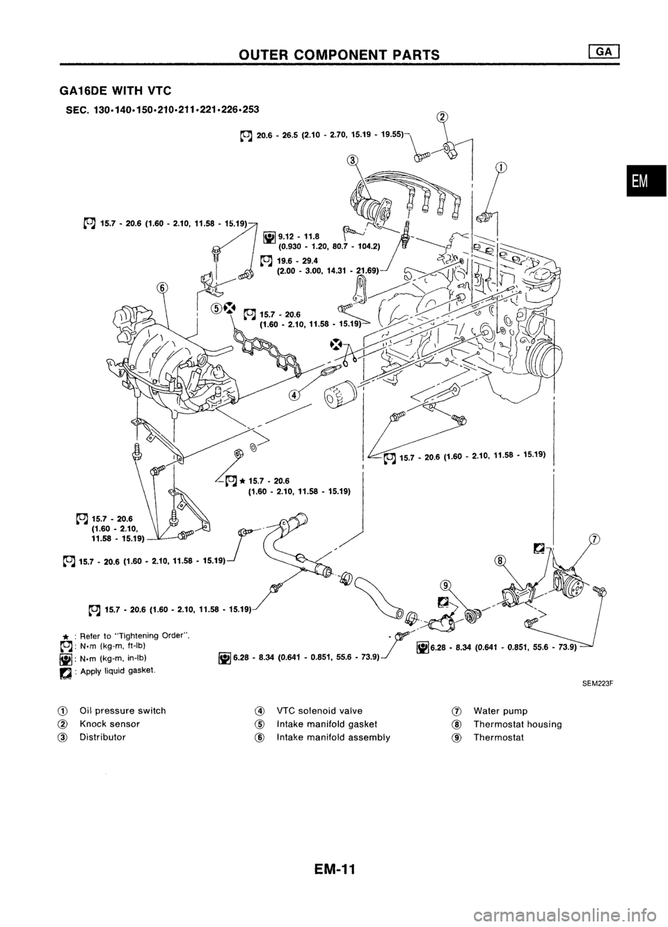 NISSAN ALMERA N15 1995  Service Manual OUTERCOMPONENT PARTS

COJ 
15.7 -20.6 (1.60 -2.10, 11.58 -15.19) 
•

7

SEM223F

~
9 -

~~~/~ ->

. f' 
!il6.28 _8.34 (0.641 -0.851, 55.6-73.9)
~ 6.28.8.34 (0.641-0.851, 55.6-
73.9)-.1

COJ

15.