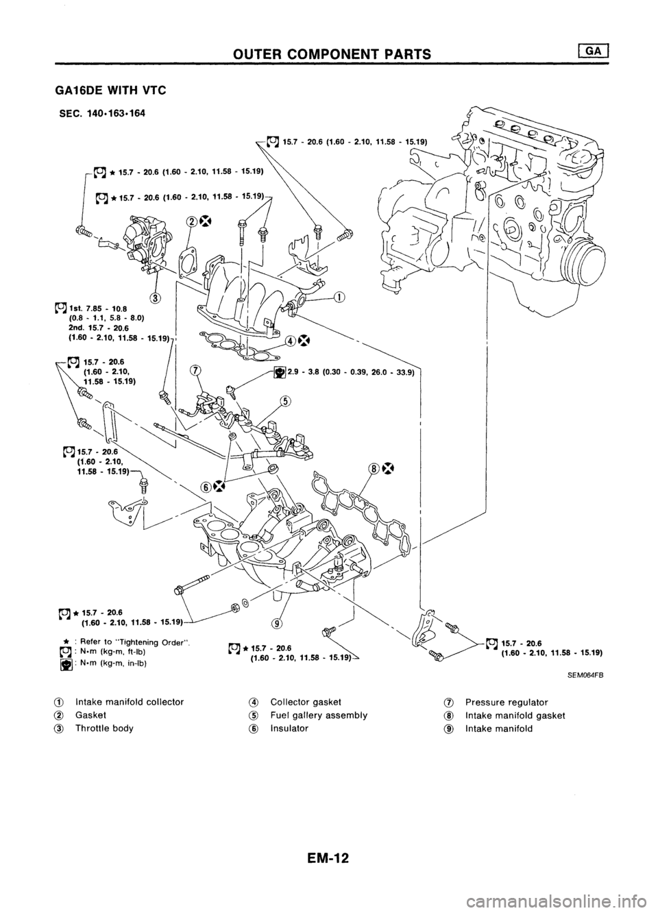 NISSAN ALMERA N15 1995  Service Manual GA16DEWITHVTC

SEC. 140.163.164

~ 1st. 
7.85 •10.8
(0.8. 1.1,5.8.8.0)

G) 
Intake manifold collector

@ 
Gasket

@ 
Throttle body 
OUTER
COMPONENT PARTS
@ 
Collector gasket

@ 
Fuelgallery assembly