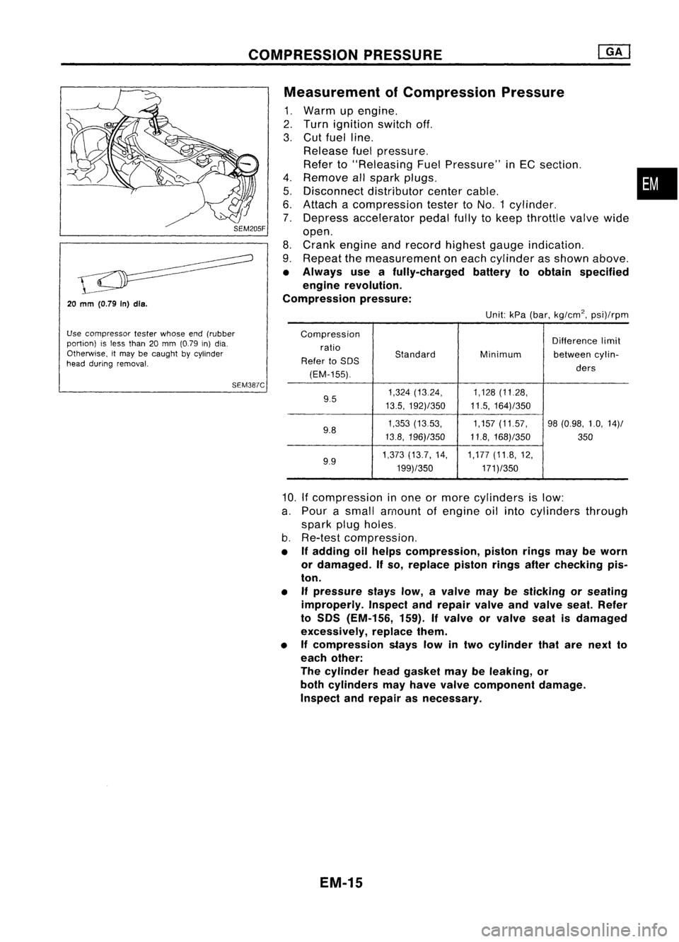 NISSAN ALMERA N15 1995  Service Manual COMPRESSIONPRESSURE

20 
mm 
(O.79 In)dls.

Use compressor testerwhose end(rubber
portion) isless than 20mm (0.79 in)dia.
Otherwise, itmay becaught bycylinder
head during removal.

SEM387CMeasurement
