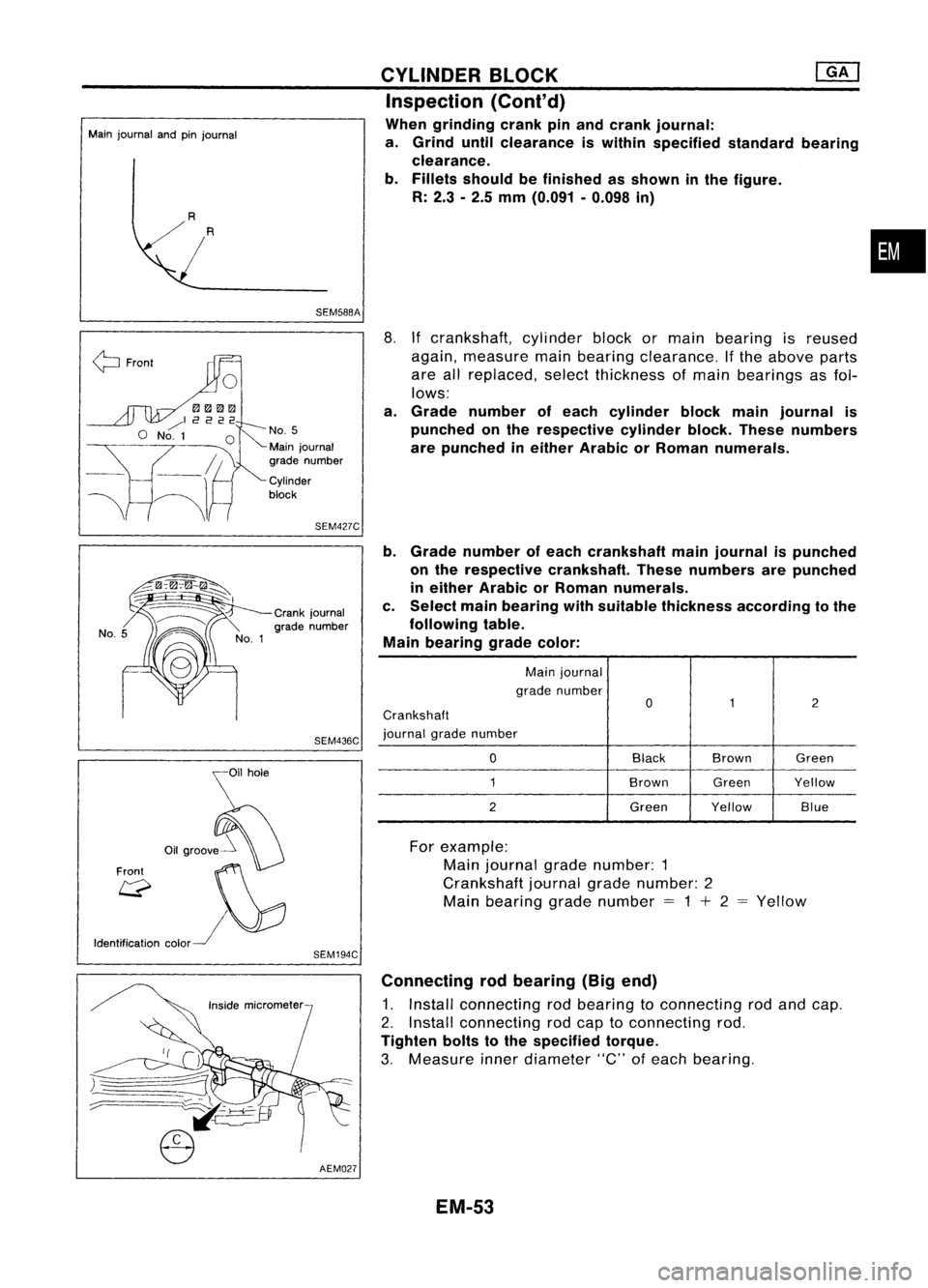 NISSAN ALMERA N15 1995 Service Manual Mainjournal andpinjournal
R
SEM588ACYLINDER
BLOCK
[ill
Inspection (Conl'd)
When grinding crankpinand crank journal:
a. Grind untilclearance iswithin specified standardbearing
clearance.
b. Fil NISSAN ALMERA N15 1995 Service Manual Mainjournal andpinjournal
R
SEM588ACYLINDER
BLOCK
[ill
Inspection (Conl'd)
When grinding crankpinand crank journal:
a. Grind untilclearance iswithin specified standardbearing
clearance.
b. Fil