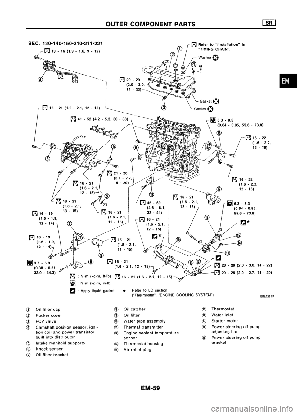 NISSAN ALMERA N15 1995 Service Manual OUTERCOMPONENT PARTS
•
SEM231F
SEC.
130-140-150-210-211-221
~ __to:J
13•16 (1.3 -1.6, 9.12)
to:J
16•21 (1.6. 2.1,12. 15)
to:J
20•29
(2.0 •3.0,
14 .22)
to:J
41-52 (4.2 -5.3, 30-3 NISSAN ALMERA N15 1995 Service Manual OUTERCOMPONENT PARTS
•
SEM231F
SEC.
130-140-150-210-211-221
~ __to:J
13•16 (1.3 -1.6, 9.12)
to:J
16•21 (1.6. 2.1,12. 15)
to:J
20•29
(2.0 •3.0,
14 .22)
to:J
41-52 (4.2 -5.3, 30-3