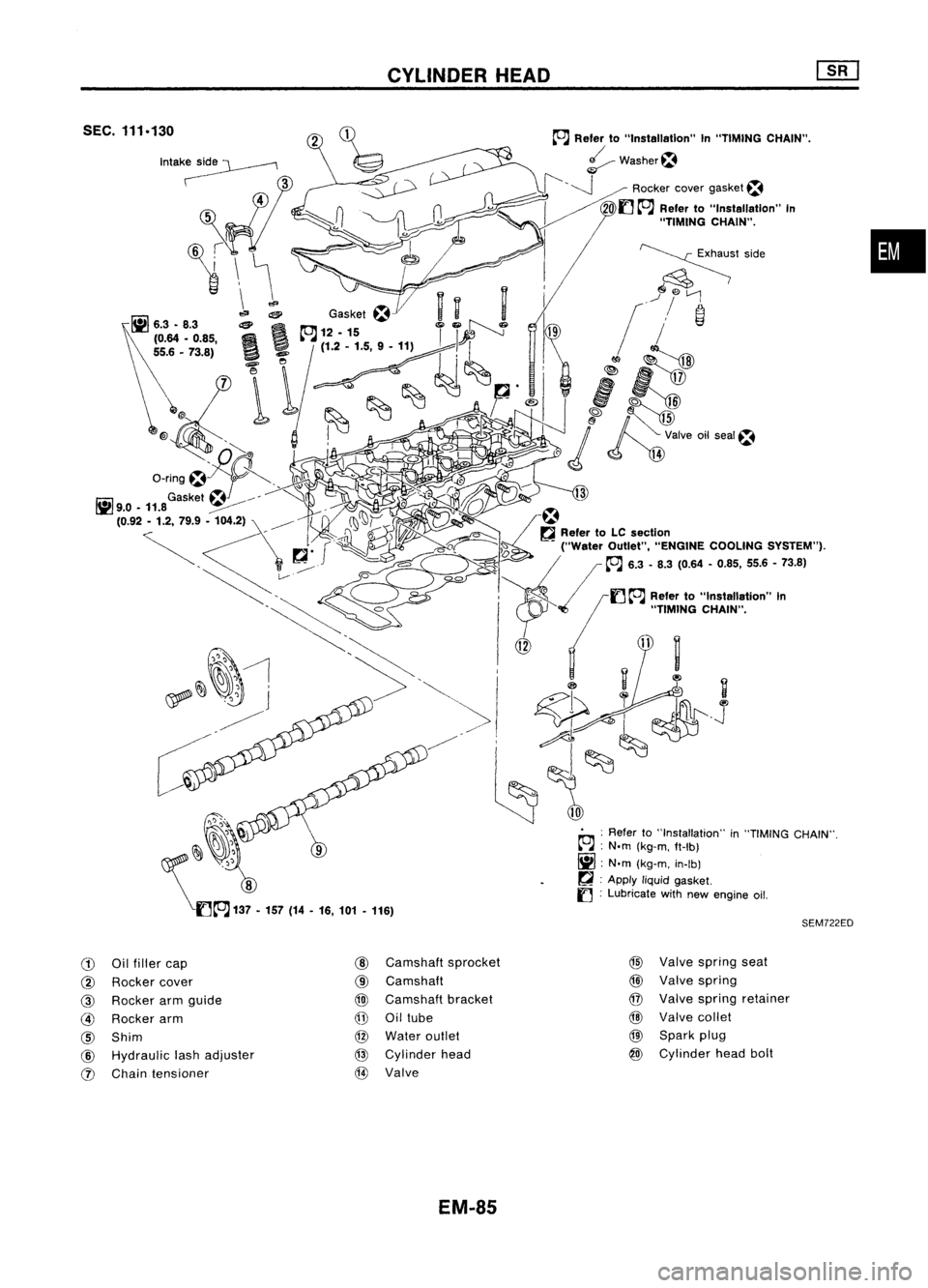 NISSAN ALMERA N15 1995  Service Manual SEC.111.130 CYLINDER
HEAD
~Refer to"Installation" In"riMING CHAIN".

Rocker covergasket ~

20 
f) ~ 
Refer to"Installation" in
"rIMING CHAIN".

~stside 
~\9
"'I