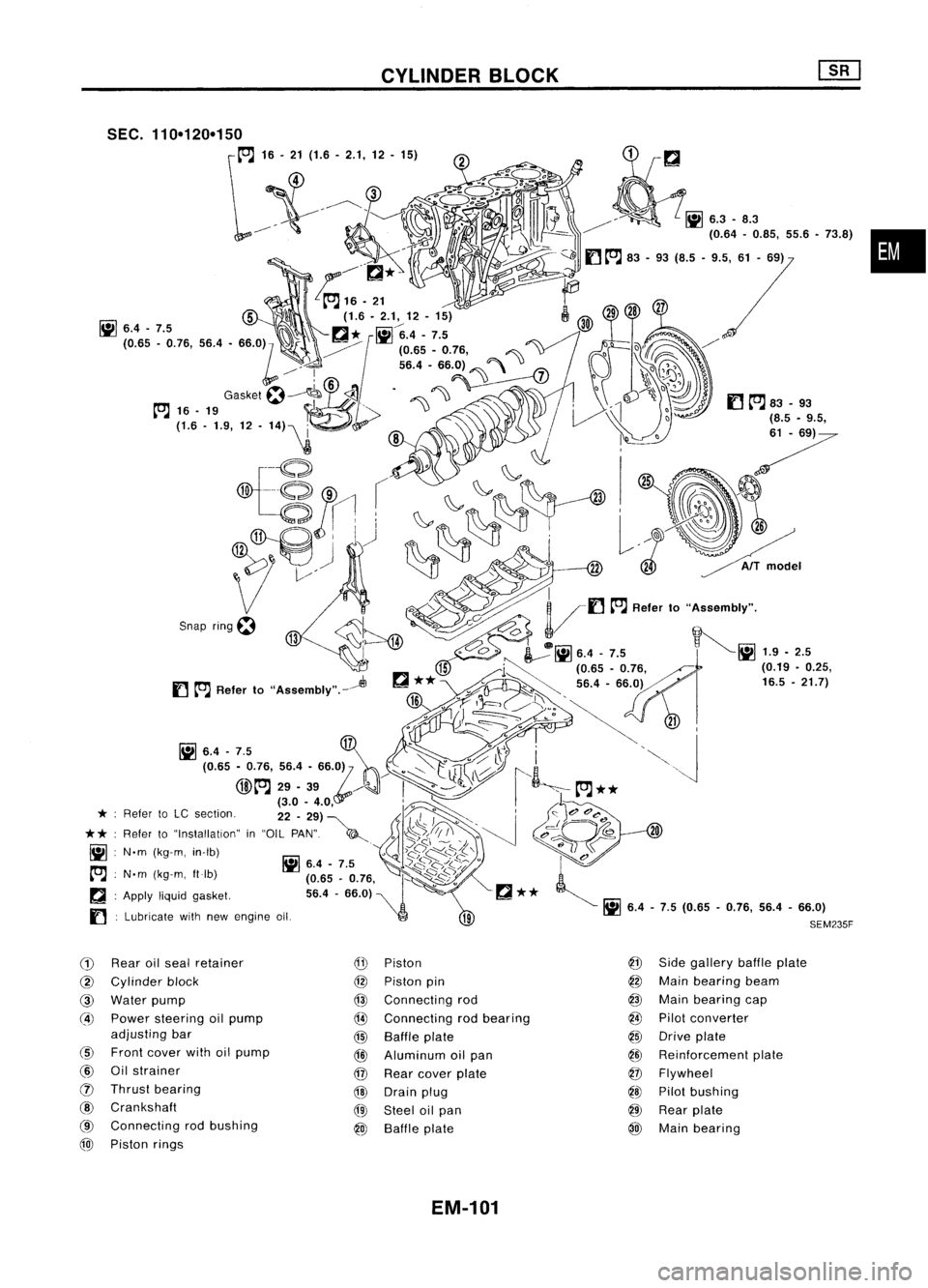 NISSAN ALMERA N15 1995 Service Manual CYLINDERBLOCK
SEC.
Snapring~
f)
to:J
Refer to
"ASSembIY"'-~
: Apply liquidgasket.
Lubricate withnew engine
011
•
CD
Rear oilseal retainer
@
Cylinder block
@
Water pump
@
Po NISSAN ALMERA N15 1995 Service Manual CYLINDERBLOCK
SEC.
Snapring~
f)
to:J
Refer to
"ASSembIY"'-~
: Apply liquidgasket.
Lubricate withnew engine
011
•
CD
Rear oilseal retainer
@
Cylinder block
@
Water pump
@
Po