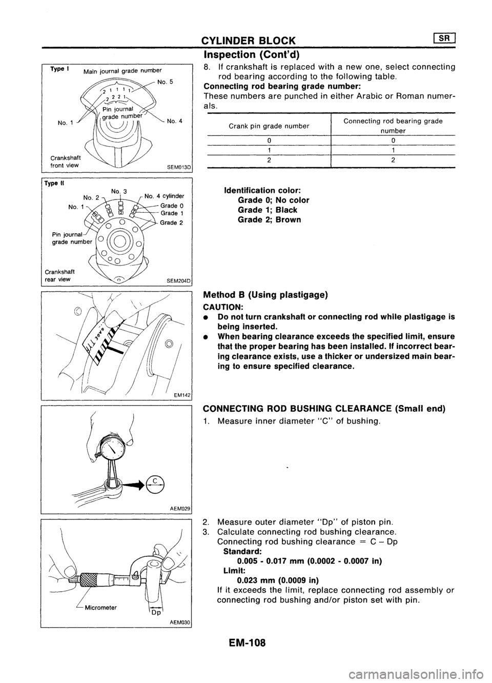 NISSAN ALMERA N15 1995  Service Manual 
Connectingrodbearing grade
number 
o
1

2

o

1
2

Crank
pingrade number

Identification color:
Grade 0;No color
Grade 1;Black
Grade 2;Brown
Method B(Using plastigage)
CAUTION: • Donot turn cranksh
