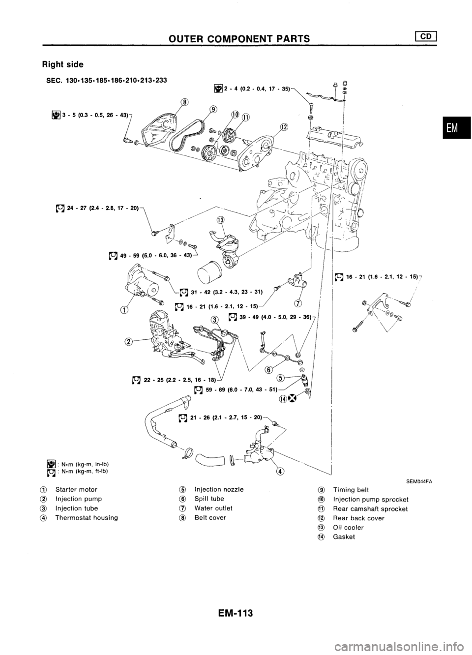 NISSAN ALMERA N15 1995  Service Manual Rightside

SEC. 130.135.185.186.210.213.233
~: N.m(kg-m. in-Ib)

[ClJ :
N.m (kg-m. ft-Ib) 
OUTER
COMPONENT PARTS

I~ 
16-21 
(1.6 -2.1, 
12-
15)7

I

.~
SEM044FA
•

G) 
Starter motor

@ 
Injection p
