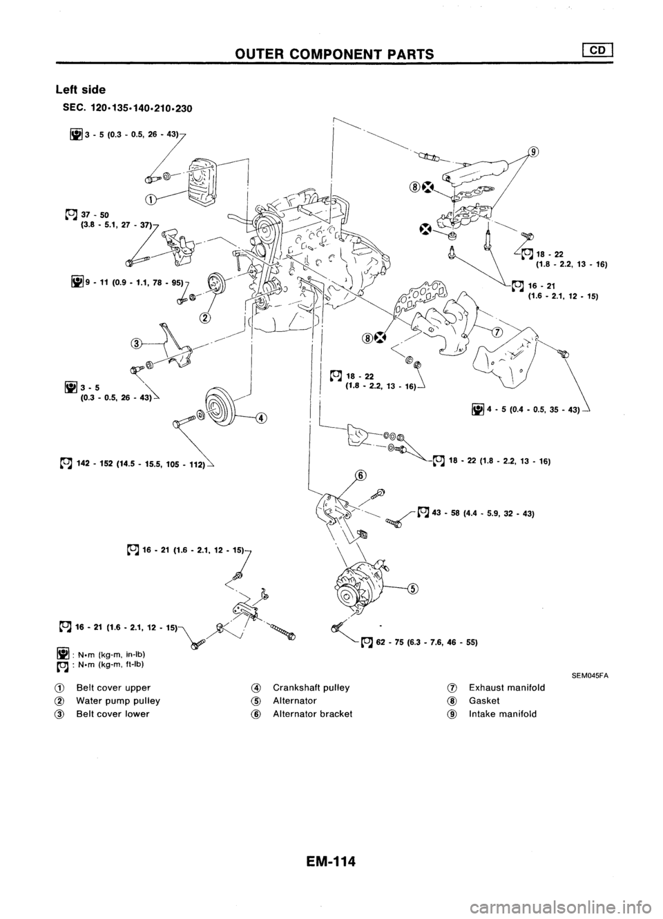NISSAN ALMERA N15 1995  Service Manual OUTERCOMPONENT PARTS
Left side

SEC. 120.135.140.210.230

l"J
16•21 (1.6 .2.1. 12•
7

<, ~

~
/ 
7~

~ 16-21 (1.6 •2.1, 12•15)~~""

Ii] :
N.m (kg-m, in-Ib)
~ :N.m (kg-m, fl-Ib) 
L
