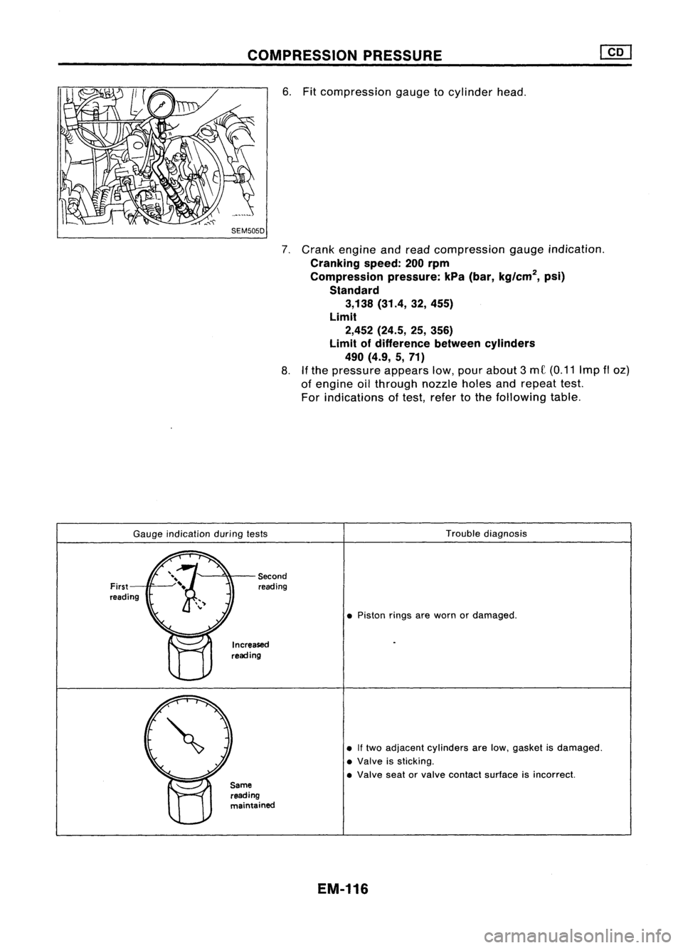 NISSAN ALMERA N15 1995  Service Manual COMPRESSIONPRESSURE

6. Fitcompression gaugetocylinder head.

SEM505D 
7.Crank engine andread compression gaugeindication.

Cranking speed:200rpm
Compression pressure:kPa(bar, kg/cm
2, 
psi)
Standard 