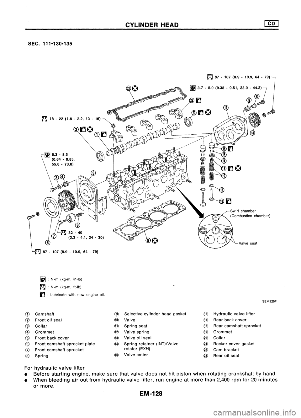 NISSAN ALMERA N15 1995  Service Manual CYLINDERHEAD

SEC. 111-130-135

[O.J
87-107 (8.9 -10.9, 64-79)

/ Swirl chamber
(Combustion chamber)
Valve seat

[O.J 
87•107 (8.9 -10.9, 64-79)

~ :N.m (kg-m, in-Ib)

[O.J :
N. m (kg-m, ft-Ib)

f] 