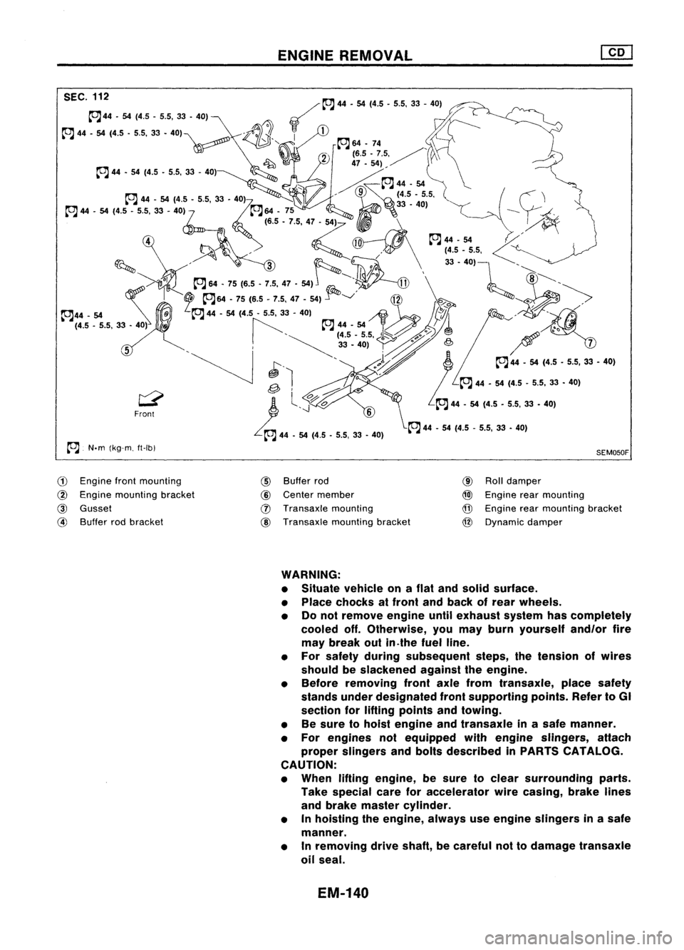 NISSAN ALMERA N15 1995 Service Manual SEC.112 ENGINE
REMOVAL
~~ 44.54(4.5.5.5,33 -40)
~44 .54 (4.5 .5.5, 33.40) ~~
~ 44•54 (4.5 .5.5, 33•40)"\ ~
-~1J.
~1
~~' ~64.74,
_' 2
(6.5.7.5, / \
~ 47.54),/'
rJ44. 54(4.5.5.5,3 NISSAN ALMERA N15 1995 Service Manual SEC.112 ENGINE
REMOVAL
~~ 44.54(4.5.5.5,33 -40)
~44 .54 (4.5 .5.5, 33.40) ~~
~ 44•54 (4.5 .5.5, 33•40)"\ ~
-~1J.
~1
~~' ~64.74,
_' 2
(6.5.7.5, / \
~ 47.54),/'
rJ44. 54(4.5.5.5,3