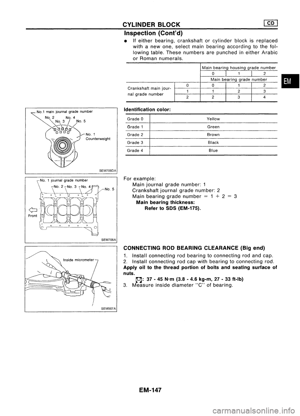 NISSAN ALMERA N15 1995  Service Manual CYLINDERBLOCK 
@[]

Inspection (Cont'd)

• Ifeither bearing, crankshaft orcylinder blockisreplaced
with anew one, select mainbearing according tothe fol-
lowing table.These numbers arepunched in