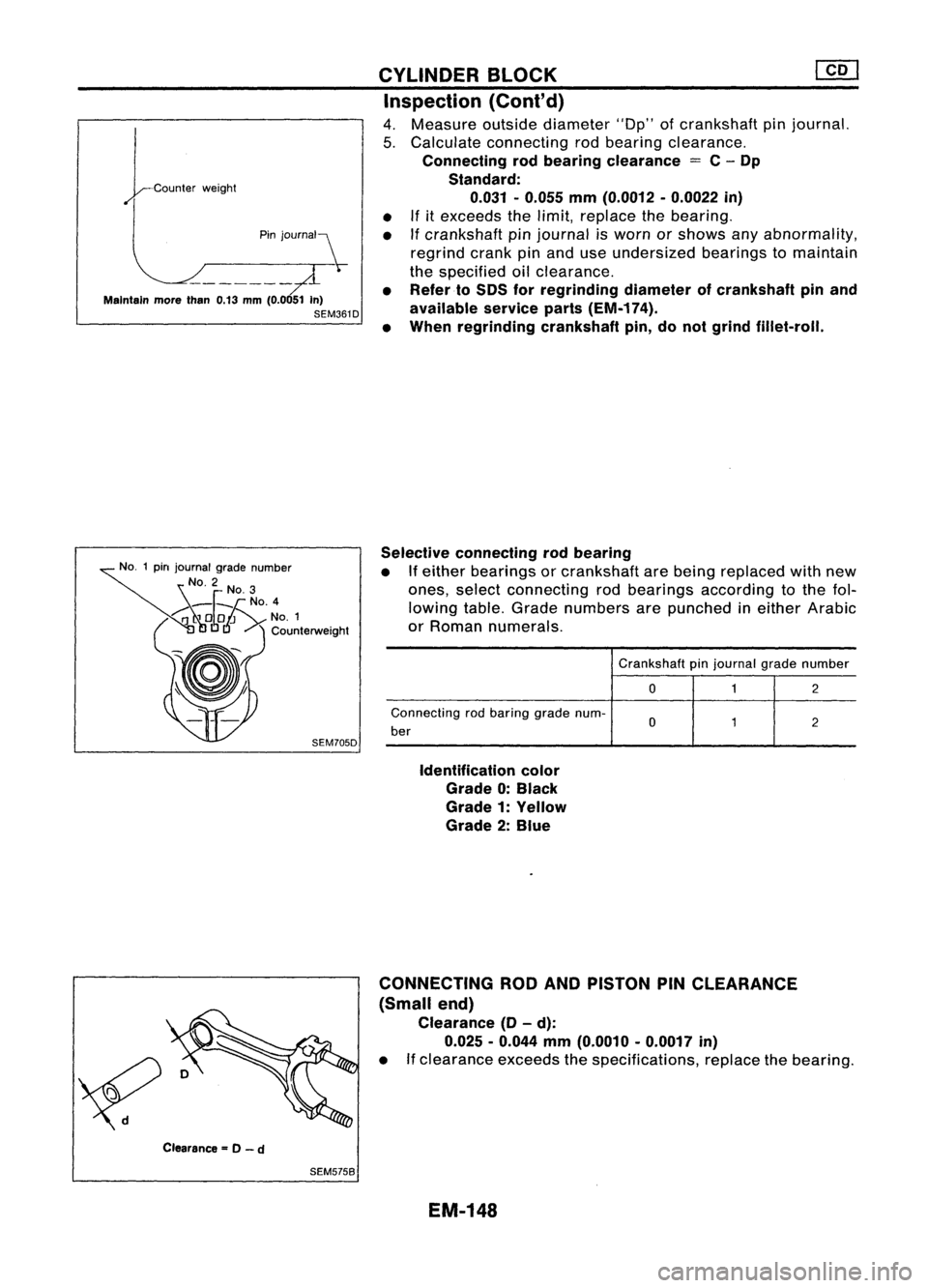NISSAN ALMERA N15 1995  Service Manual CYLINDERBLOCK [][]

Inspection (Cont'd)
4. Measure outsidediameter "Dp"ofcrankshaft pinjournal.
5. Calculate connecting rodbearing clearance.
Connecting rodbearing clearance 
=
C-Op
Standa