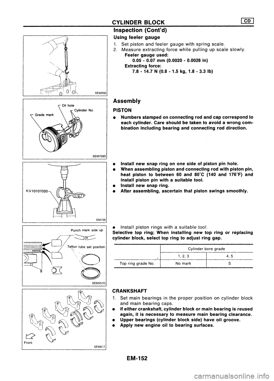 NISSAN ALMERA N15 1995  Service Manual SEM550
SEM703D CYLINDER
BLOCK 
@[]

Inspection (Cont'd)

Using feeler gauge
1. Set piston andfeeler gauge withspring scale.
2. Measure extracting forcewhile pulling upscale slowly.
Feeler gaugeuse