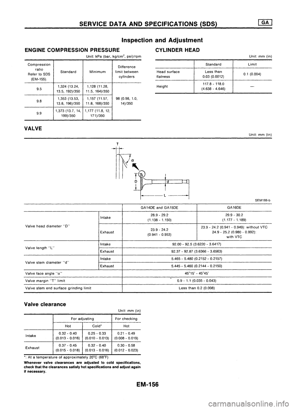 NISSAN ALMERA N15 1995 Service Manual SERVICEDATAANDSPECIFICATIONS (50S)
Inspection andAdjustment
ENGINE COMPRESSION PRESSURE CYLINDERHEAD
Unit: kPa(bar, kg/cm
2,
psi)/rpm Unit:
mm(in)
Compression Difference
ratio Standard Minimumlimitbe NISSAN ALMERA N15 1995 Service Manual SERVICEDATAANDSPECIFICATIONS (50S)
Inspection andAdjustment
ENGINE COMPRESSION PRESSURE CYLINDERHEAD
Unit: kPa(bar, kg/cm
2,
psi)/rpm Unit:
mm(in)
Compression Difference
ratio Standard Minimumlimitbe