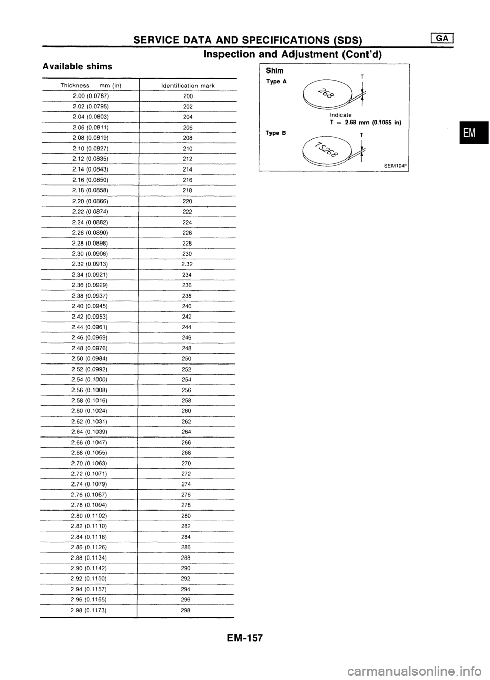 NISSAN ALMERA N15 1995 Service Manual SERVICEOATAAND SPECIFICATIONS (SOS)
Inspection andAdjustment (Cont'd)
Indicate
T
=
2.68
mm
(0.1055 In)
Available
shims
Thickness mm(in)
Identificationmark
2.00 (0.0787)
200
2.02 (0.0795)
20 NISSAN ALMERA N15 1995 Service Manual SERVICEOATAAND SPECIFICATIONS (SOS)
Inspection andAdjustment (Cont'd)
Indicate
T
=
2.68
mm
(0.1055 In)
Available
shims
Thickness mm(in)
Identificationmark
2.00 (0.0787)
200
2.02 (0.0795)
20