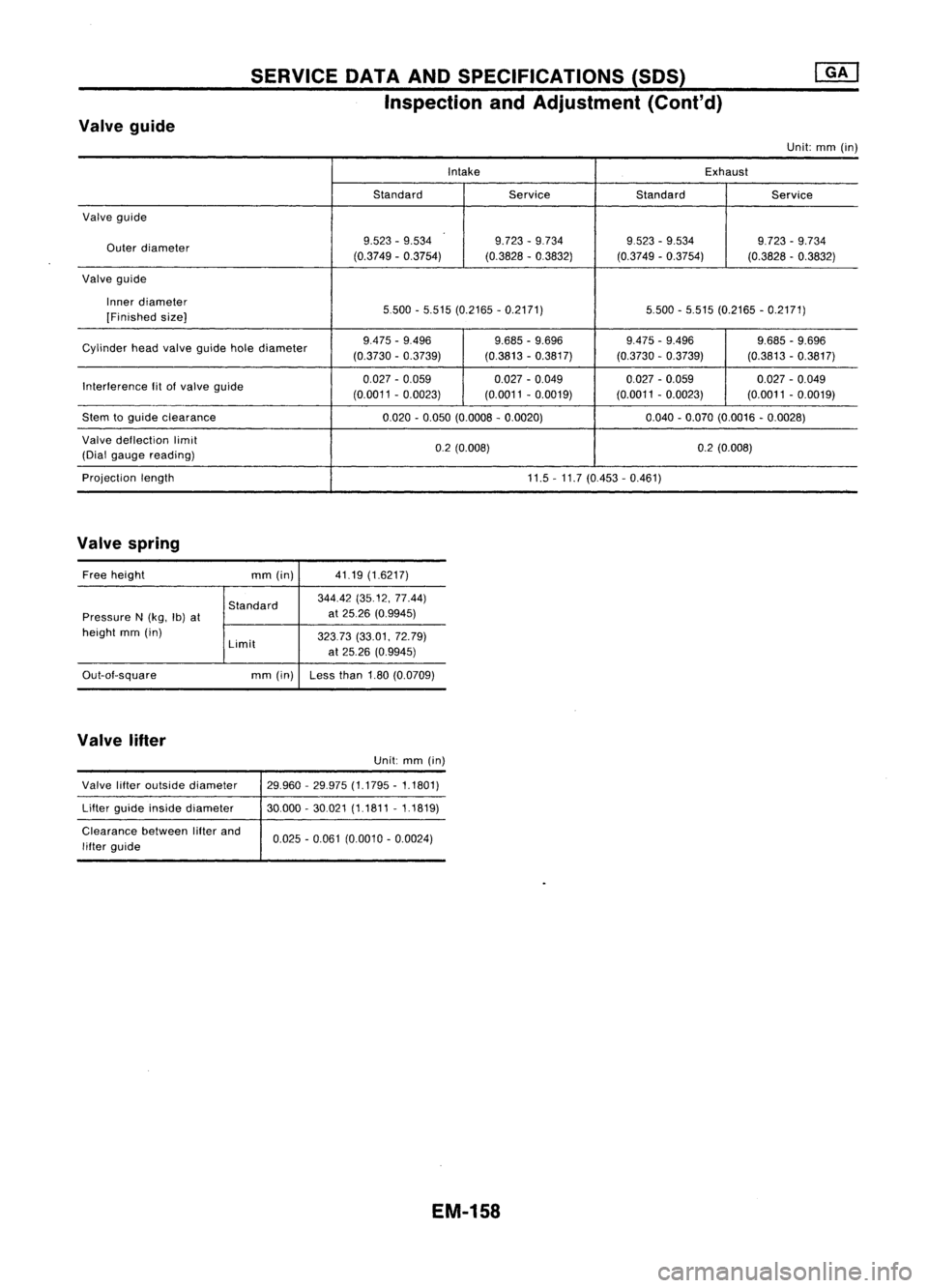 NISSAN ALMERA N15 1995 Service Manual Valveguide SERVICE
DATAANDSPECIFICATIONS (50S)
Inspection andAdjustment (Cont'd)
Unit:mm(in)
Intake Exhaust
Standard ServiceStandard
Service
Valve gUide
Outer diameter 9.523
-9.534 9.723-9.734 952 NISSAN ALMERA N15 1995 Service Manual Valveguide SERVICE
DATAANDSPECIFICATIONS (50S)
Inspection andAdjustment (Cont'd)
Unit:mm(in)
Intake Exhaust
Standard ServiceStandard
Service
Valve gUide
Outer diameter 9.523
-9.534 9.723-9.734 952