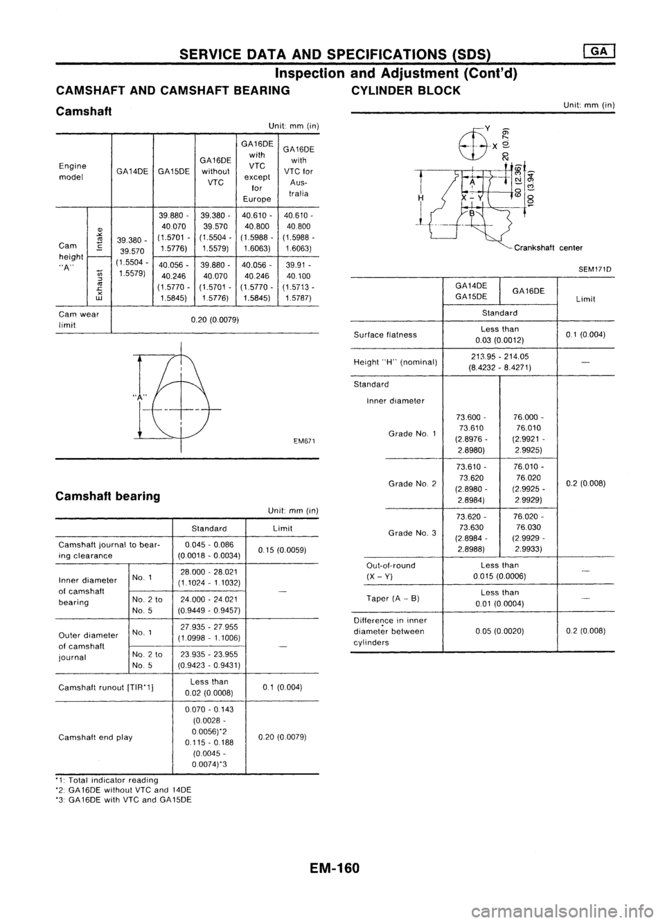 NISSAN ALMERA N15 1995 Service Manual SERVICEOATAAND SPECIFICATIONS (SOS)
Inspection andAdjustment (Cont'd)
CAMSHAFT ANDCAMSHAFT BEARING CYLINDERBLOCK
Camshaft
Unit:
mm(in)
Unit: mm(in)
GA16DE GA16DE
GA16DE with
with
Engine GA14DEGA1 NISSAN ALMERA N15 1995 Service Manual SERVICEOATAAND SPECIFICATIONS (SOS)
Inspection andAdjustment (Cont'd)
CAMSHAFT ANDCAMSHAFT BEARING CYLINDERBLOCK
Camshaft
Unit:
mm(in)
Unit: mm(in)
GA16DE GA16DE
GA16DE with
with
Engine GA14DEGA1