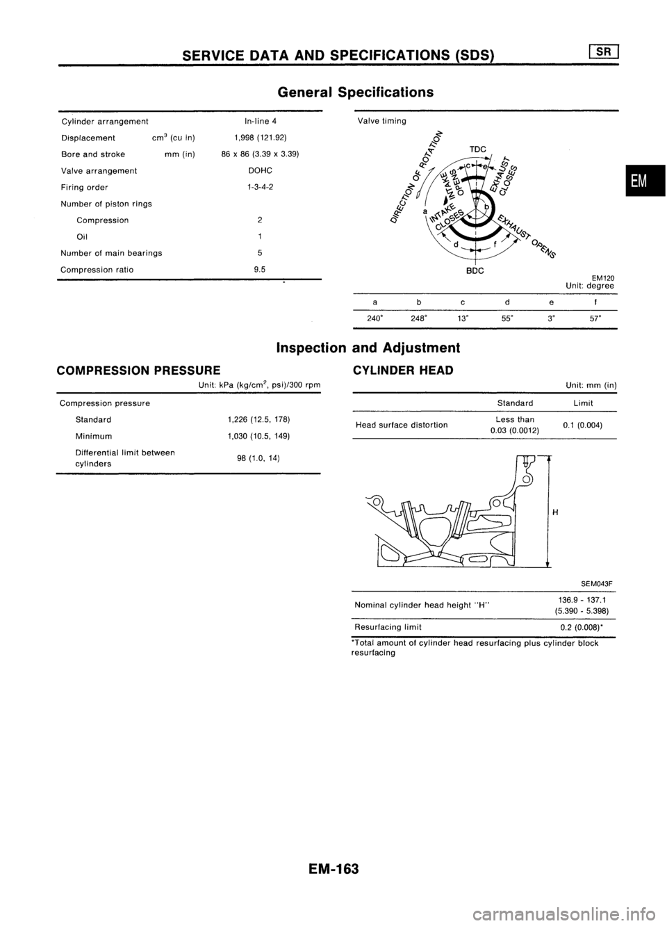 NISSAN ALMERA N15 1995 Service Manual SERVICEDATAANDSPECIFICATIONS (50S)
General Specifications
Number ofmain bearings
Cylinder
arrangement
Displacement
Bore andstroke
Valve arrangement
Firing order
Number ofpiston rings
Compression
Oil
NISSAN ALMERA N15 1995 Service Manual SERVICEDATAANDSPECIFICATIONS (50S)
General Specifications
Number ofmain bearings
Cylinder
arrangement
Displacement
Bore andstroke
Valve arrangement
Firing order
Number ofpiston rings
Compression
Oil