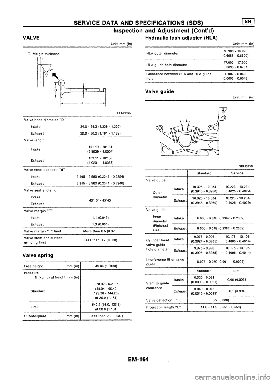 NISSAN ALMERA N15 1995 Service Manual VALVE SERVICE
DATAANDSPECIFICATIONS (SOS)
Inspection andAdjustment (Cont'd)
Hydraulic lashadjuster (HLA)
Unit: mm(in) Unit:
mm(in)
T (Margin thickness)
1
r-
r1)1a
III' ~
o
L
HLA
outer d NISSAN ALMERA N15 1995 Service Manual VALVE SERVICE
DATAANDSPECIFICATIONS (SOS)
Inspection andAdjustment (Cont'd)
Hydraulic lashadjuster (HLA)
Unit: mm(in) Unit:
mm(in)
T (Margin thickness)
1
r-
r1)1a
III' ~
o
L
HLA
outer d