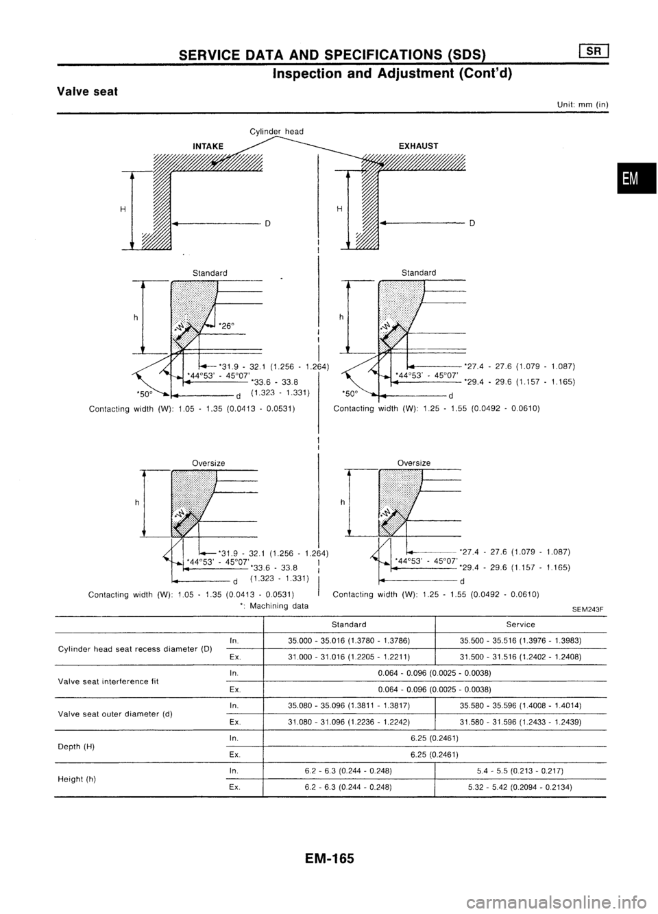NISSAN ALMERA N15 1995 Service Manual SERVICEDATAANDSPECIFICATIONS (SOS)
Inspection andAdjustment (Cont'd)
Valve seat
Unit:mm(in)
Cylinder head
•
H H
4
D D
Standard Standard
h '26°
I
I
I
'31.9 -32.1 (1.256 -1.264)
& NISSAN ALMERA N15 1995 Service Manual SERVICEDATAANDSPECIFICATIONS (SOS)
Inspection andAdjustment (Cont'd)
Valve seat
Unit:mm(in)
Cylinder head
•
H H
4
D D
Standard Standard
h '26°
I
I
I
'31.9 -32.1 (1.256 -1.264)
&