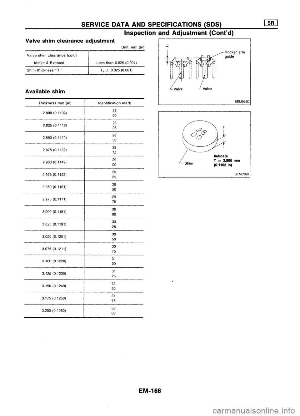 NISSAN ALMERA N15 1995 Service Manual SERVICEDATAANDSPECIFICATIONS (SDS)
Inspection andAdjustment (Cont'd)
Valve shimclearance adjustment
Valve shimclearance (cold)
Intake &Exhaust
Shim thickness "T"
Available shim Unit:
mm(in NISSAN ALMERA N15 1995 Service Manual SERVICEDATAANDSPECIFICATIONS (SDS)
Inspection andAdjustment (Cont'd)
Valve shimclearance adjustment
Valve shimclearance (cold)
Intake &Exhaust
Shim thickness "T"
Available shim Unit:
mm(in