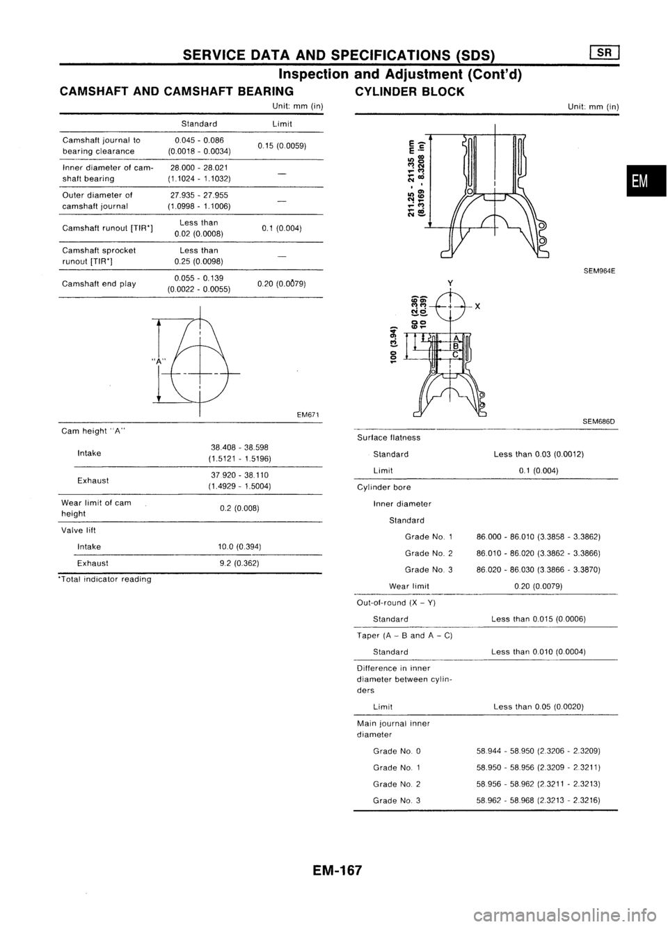 NISSAN ALMERA N15 1995 Service Manual SERVICEDATAANDSPECIFICATIONS (SOS)
Inspection andAdjustment (Cont'd)
CAMSHAFT ANDCAMSHAFT BEARING CYLINDERBLOCK
Unit: mm(in)
Unit:mm(in)
Camshaft journalto
bearing clearance
Inner diameter
01
ca NISSAN ALMERA N15 1995 Service Manual SERVICEDATAANDSPECIFICATIONS (SOS)
Inspection andAdjustment (Cont'd)
CAMSHAFT ANDCAMSHAFT BEARING CYLINDERBLOCK
Unit: mm(in)
Unit:mm(in)
Camshaft journalto
bearing clearance
Inner diameter
01
ca