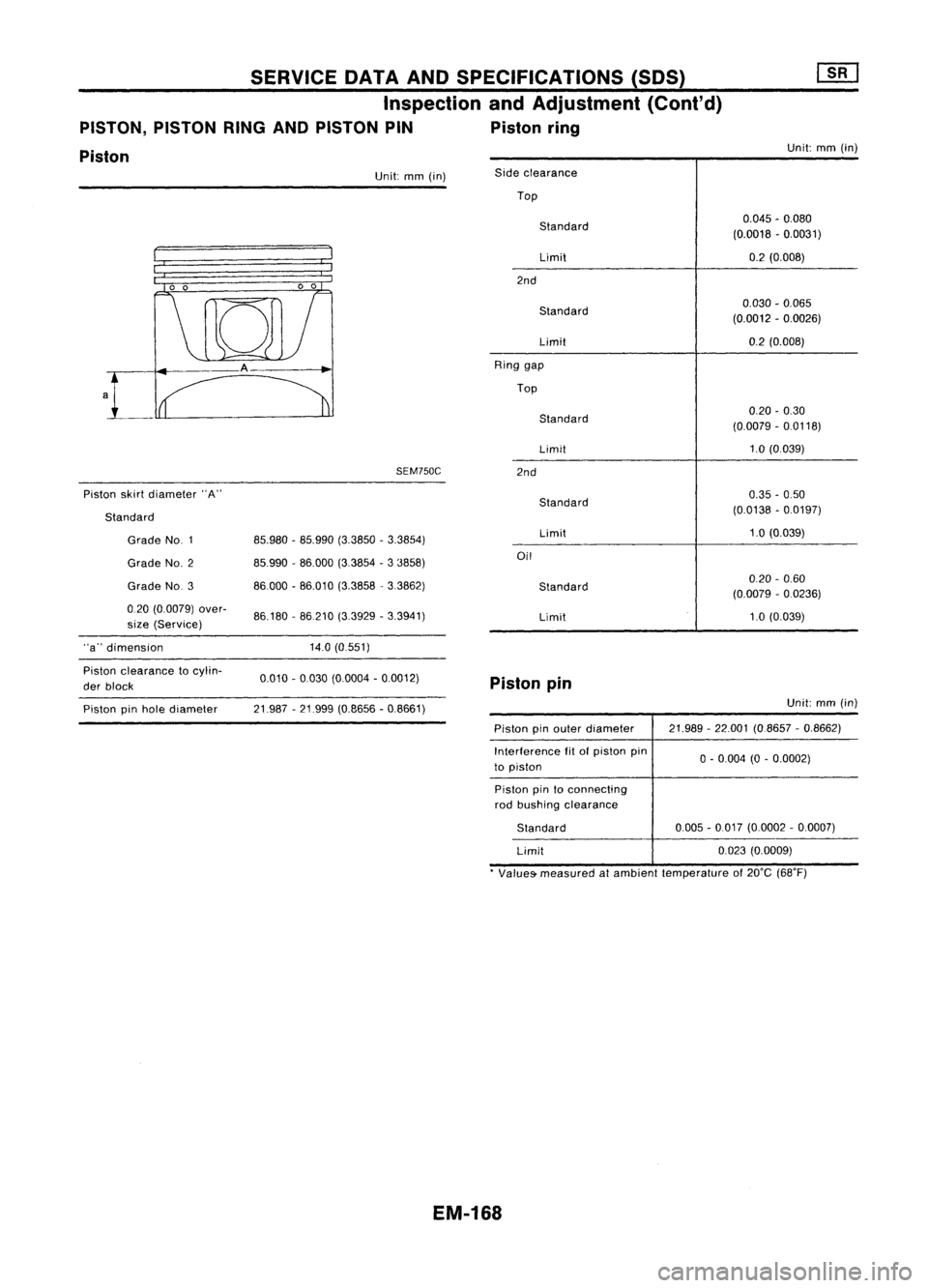 NISSAN ALMERA N15 1995 Service Manual SERVICEDATAANDSPECIFICATIONS (SOS)
Inspection andAdjustment (Cont'd)
PISTON, PISTONRINGANDPISTON PIN Pistonring
Piston
Unit:
mm(in)
SEM750C
Piston skirtdiameter "A" Unit:
mm(in)
0.045-0 NISSAN ALMERA N15 1995 Service Manual SERVICEDATAANDSPECIFICATIONS (SOS)
Inspection andAdjustment (Cont'd)
PISTON, PISTONRINGANDPISTON PIN Pistonring
Piston
Unit:
mm(in)
SEM750C
Piston skirtdiameter "A" Unit:
mm(in)
0.045-0
