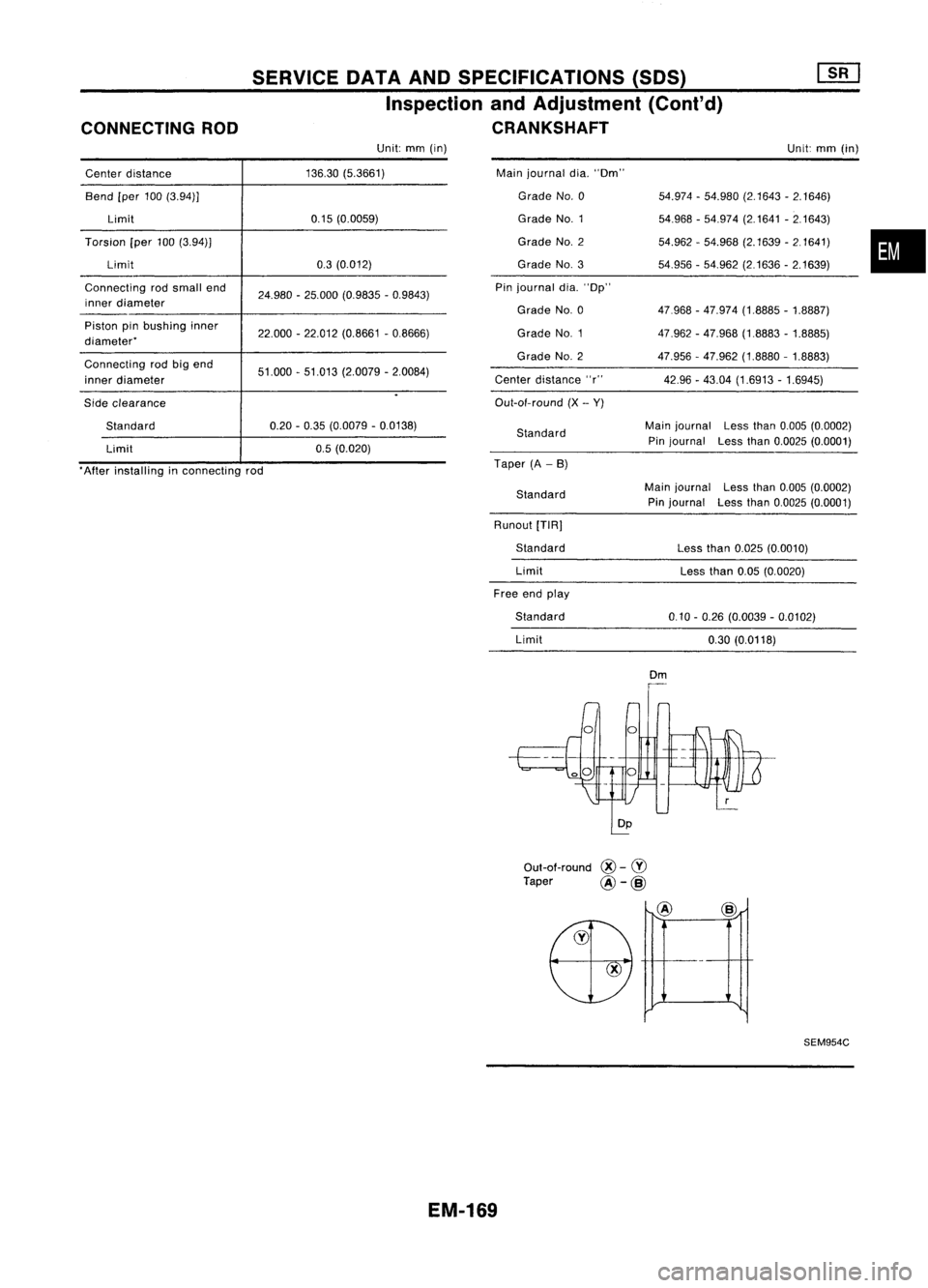 NISSAN ALMERA N15 1995  Service Manual SERVICEDATAANDSPECIFICATIONS (SDS)
Inspection andAdjustment (Cont'd)
CONNECTING ROD CRANKSHAFT

Unit: 
mm
(in)
Unit:
mm
(in)
Center distance 136,30
(5,3661)
Bend [per100(3,94)]
Limit 0,15
(0,0059)