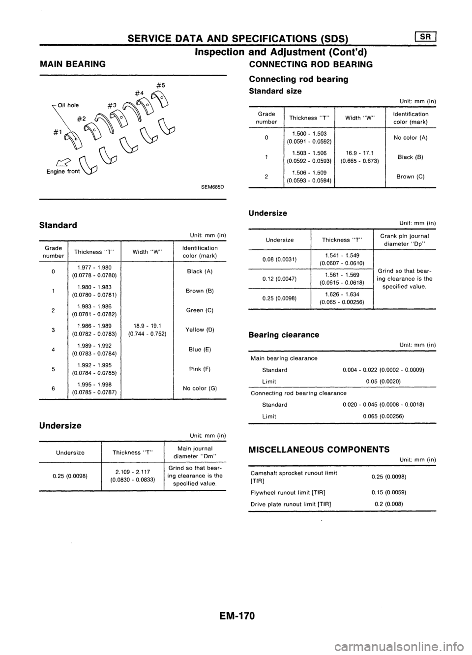 NISSAN ALMERA N15 1995 Service Manual SEM685D
#5
#4 ~
~il hole #3~~ \)
#2 ~~'
#1~~~ ~~
L2 ~~
Engine front~
MAIN
BEARING SERVICE
DATAANDSPECIFICATIONS (SOS)
Inspection andAdjustment (Cont'd)
CONNECTING RODBEARING
Connecting ro NISSAN ALMERA N15 1995 Service Manual SEM685D
#5
#4 ~
~il hole #3~~ \)
#2 ~~'
#1~~~ ~~
L2 ~~
Engine front~
MAIN
BEARING SERVICE
DATAANDSPECIFICATIONS (SOS)
Inspection andAdjustment (Cont'd)
CONNECTING RODBEARING
Connecting ro