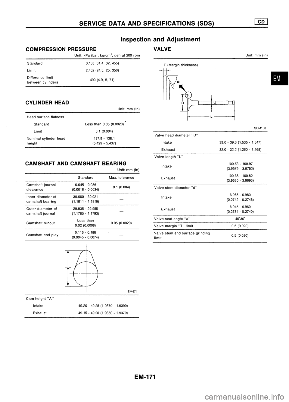 NISSAN ALMERA N15 1995 Service Manual SERVICEDATAANDSPECIFICATIONS (SDS)
COMPRESSION PRESSURE Inspection
andAdjustment
VALVE
Standard
Limit
Difference limit
between cylinders
CYLINDER HEAD
Head surface flatness
Standard Limit
Nominal NISSAN ALMERA N15 1995 Service Manual SERVICEDATAANDSPECIFICATIONS (SDS)
COMPRESSION PRESSURE Inspection
andAdjustment
VALVE
Standard
Limit
Difference limit
between cylinders
CYLINDER HEAD
Head surface flatness
Standard Limit
Nominal