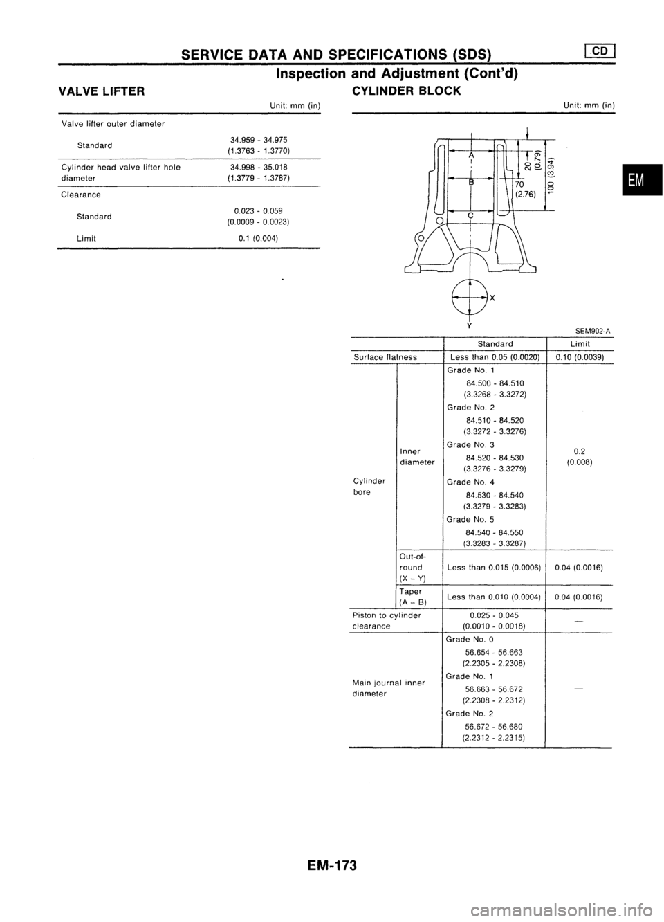 NISSAN ALMERA N15 1995 Service Manual VALVELIFTER SERVICE
DATAANDSPECIFICATIONS (SDS)
Inspection andAdjustment (Cont'd)
CYLINDER BLOCK
Unit: mm(in) Unit:
mm(in)
Valve lifterouter diameter
Standard
Cylinder headvalve lifterhole
diamete NISSAN ALMERA N15 1995 Service Manual VALVELIFTER SERVICE
DATAANDSPECIFICATIONS (SDS)
Inspection andAdjustment (Cont'd)
CYLINDER BLOCK
Unit: mm(in) Unit:
mm(in)
Valve lifterouter diameter
Standard
Cylinder headvalve lifterhole
diamete