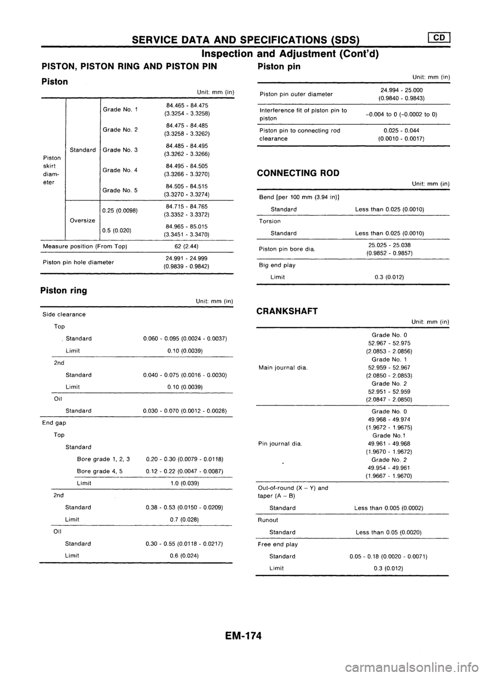 NISSAN ALMERA N15 1995 Service Manual SERVICEDATAANDSPECIFICATIONS (SDS)
Inspection andAdjustment (Cont'd)
PISTON, PISTONRINGANDPISTON PIN Pistonpin
Piston Unit:
mm(in)
Grade NO.2
Grade
NO.1
Measure position(FromTop)
Piston pinhole di NISSAN ALMERA N15 1995 Service Manual SERVICEDATAANDSPECIFICATIONS (SDS)
Inspection andAdjustment (Cont'd)
PISTON, PISTONRINGANDPISTON PIN Pistonpin
Piston Unit:
mm(in)
Grade NO.2
Grade
NO.1
Measure position(FromTop)
Piston pinhole di