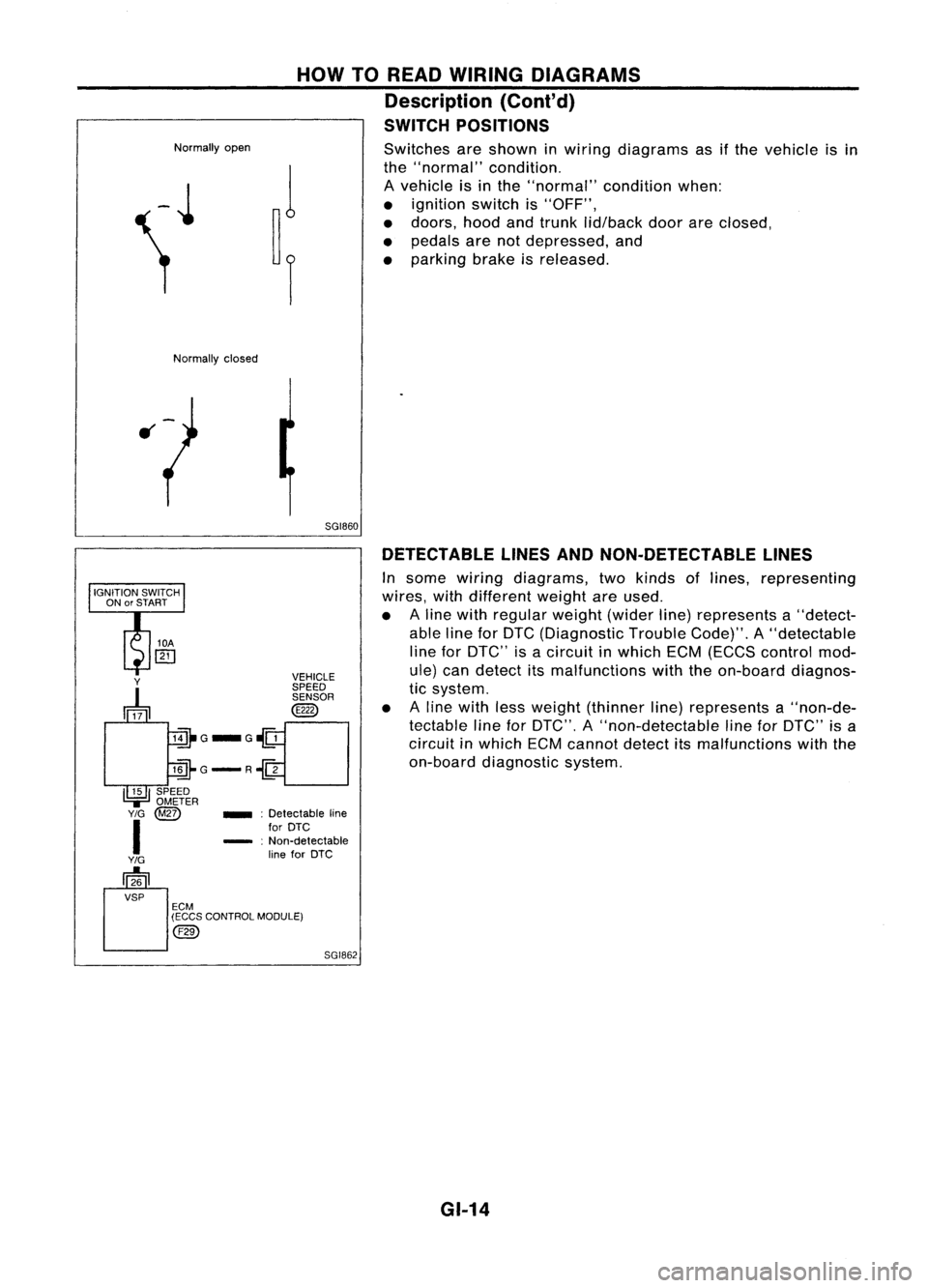 NISSAN ALMERA N15 1995  Service Manual 
Normallyopen 
HOW
TOREAD WIRING DIAGRAMS
Description (Cont'd)
SWITCH POSITIONS

Switches areshown inwiring diagrams asifthe vehicle isin
the "normal" condition.
A vehicle isin the "no