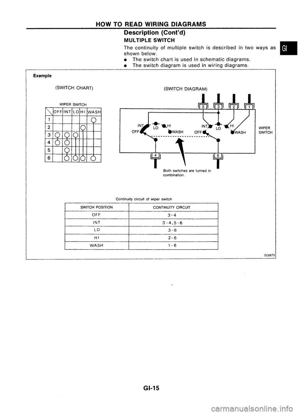 NISSAN ALMERA N15 1995  Service Manual Example(SWITCHCHART)
WIPER SWITCH HOW
TOREAD WIRING DIAGRAMS
Description (Cont'd)
MULTIPLE SWITCH

The continuity ofmultiple switchisdescribed intwo ways as
shown below.
• The switch chartisused