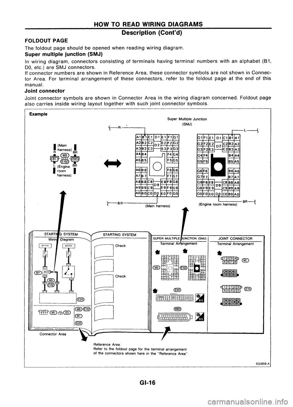 NISSAN ALMERA N15 1995  Service Manual HOWTOREAD WIRING DIAGRAMS
Description (Cont'd)

FOLDOUT PAGE

The foldout pageshould beopened whenreading wiringdiagram.

Super multiple junction (SMJ)

In wiring diagram, connectors consistingoft