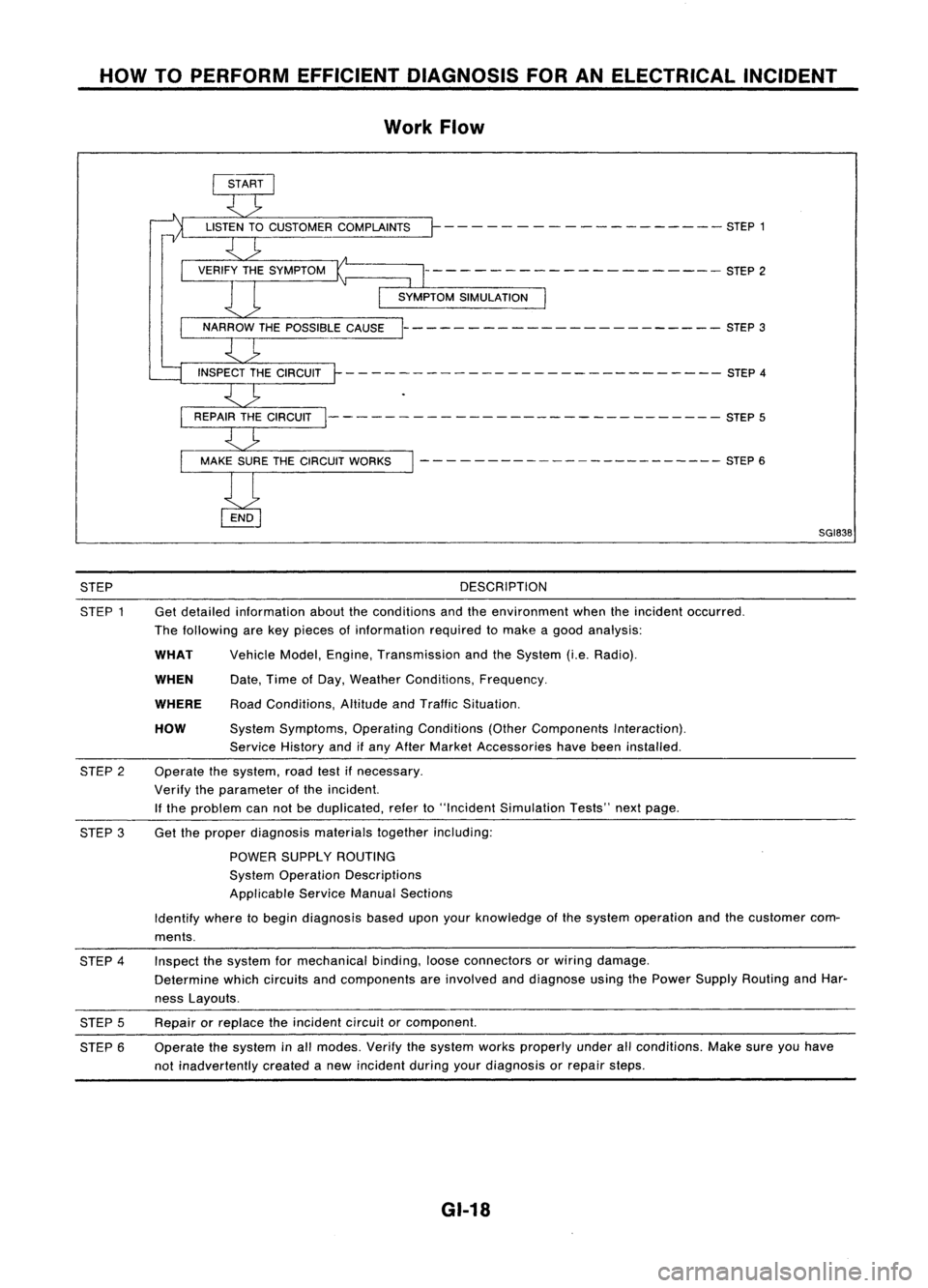 NISSAN ALMERA N15 1995 Service Manual HOWTOPERFORM EFFICIENT DIAGNOSIS FORANELECTRICAL INCIDENT
Work Flow
- - - -- - -- ------ -- - -- STEP 1
--------------------- STEP2
----------------------- STEP3
- - -- ---- - --- - -- --- --- - - --- NISSAN ALMERA N15 1995 Service Manual HOWTOPERFORM EFFICIENT DIAGNOSIS FORANELECTRICAL INCIDENT
Work Flow
- - - -- - -- ------ -- - -- STEP 1
--------------------- STEP2
----------------------- STEP3
- - -- ---- - --- - -- --- --- - - ---