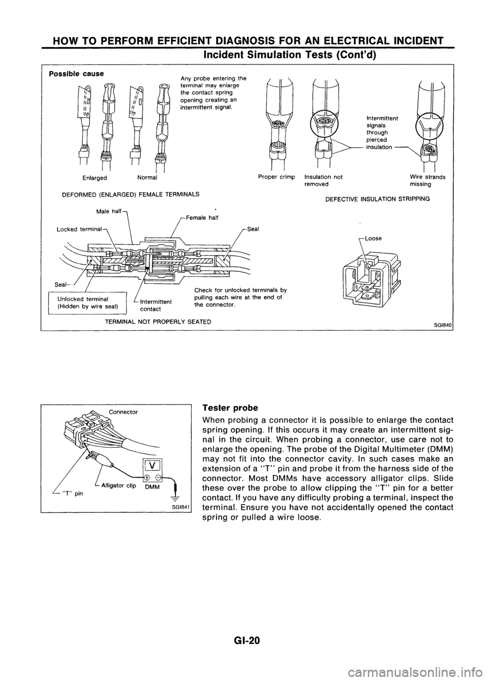 NISSAN ALMERA N15 1995 Service Manual HOWTOPERFORM EFFICIENT DIAGNOSIS FORANELECTRICAL INCIDENT
Incident Simulation Tests(Cont'd)
Wirestrands
missing
Intermittent
signals
through
pierced
insulation
Proper crimp Insulation not
removed
NISSAN ALMERA N15 1995 Service Manual HOWTOPERFORM EFFICIENT DIAGNOSIS FORANELECTRICAL INCIDENT
Incident Simulation Tests(Cont'd)
Wirestrands
missing
Intermittent
signals
through
pierced
insulation
Proper crimp Insulation not
removed