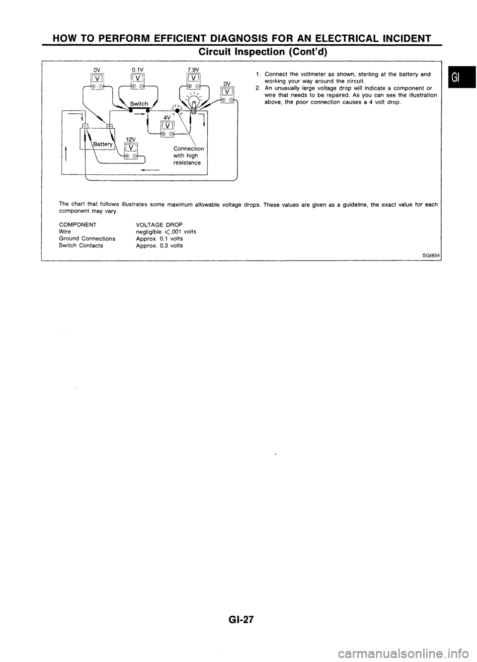 NISSAN ALMERA N15 1995  Service Manual HOWTOPERFORM EFFICIENT DIAGNOSIS FORANELECTRICAL INCIDENT
Circuit Inspection (Cont'd)

1. Connect thevoltmeter asshown, starting atthe battery and •
working yourwayaround thecircuit.
2. An unusu