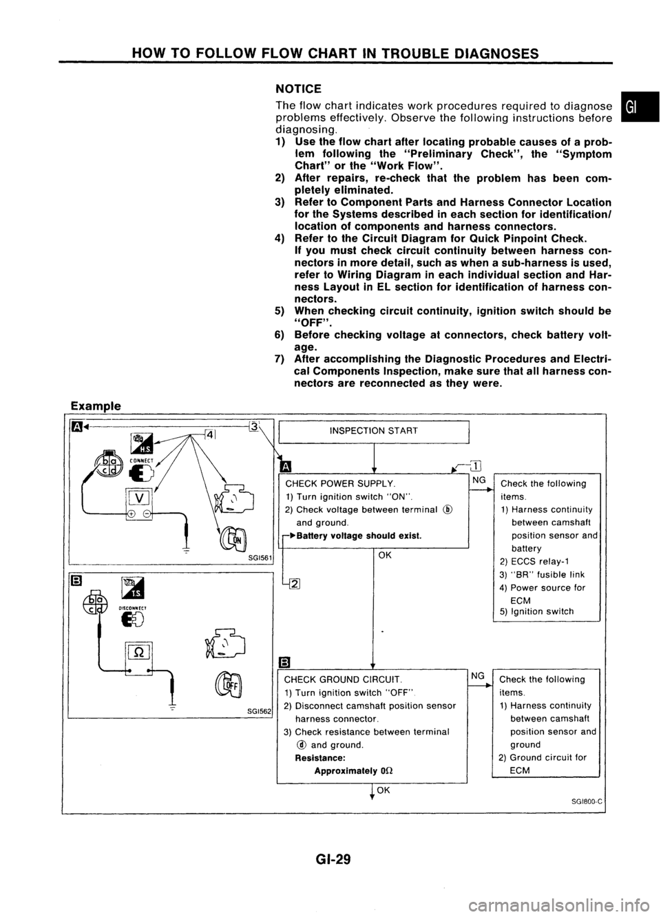 NISSAN ALMERA N15 1995  Service Manual HOWTOFOLLOW FLOWCHART INTROUBLE DIAGNOSES
NOTICE

The flow chart indicates workprocedures requiredtodiagnose
problems effectively. Observethefollowing instructions before
diagnosing.
1) Use theflow ch