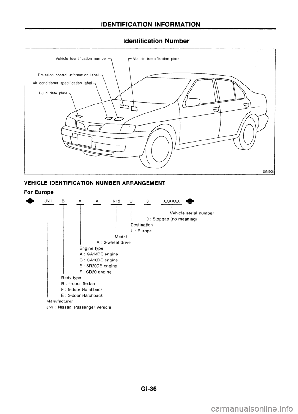 NISSAN ALMERA N15 1995  Service Manual IDENTIFICATIONINFORMATION
Identification Number
Vehicle identification number
Emission controlinformation label Vehicle
identification plate
SGI908
VEHICLE IDENTIFICATION NUMBERARRANGEMENT
For Europe
