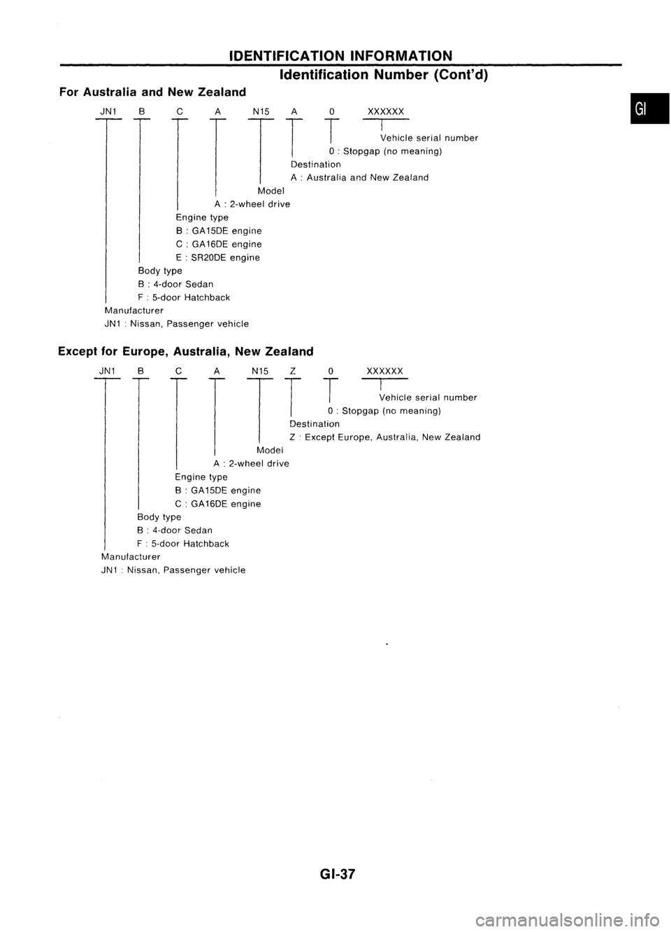 NISSAN ALMERA N15 1995  Service Manual ForAustralia andNew Zealand IDENTIFICATION
INFORMATION
Identification Number(Cont'd)

JN1 B
c 
A

N15A 0
xxxxxx

T 
T 
T 
~ehicleserialnumber

o :
Stopgap (nomeaning)
Destination
A :Australia andN