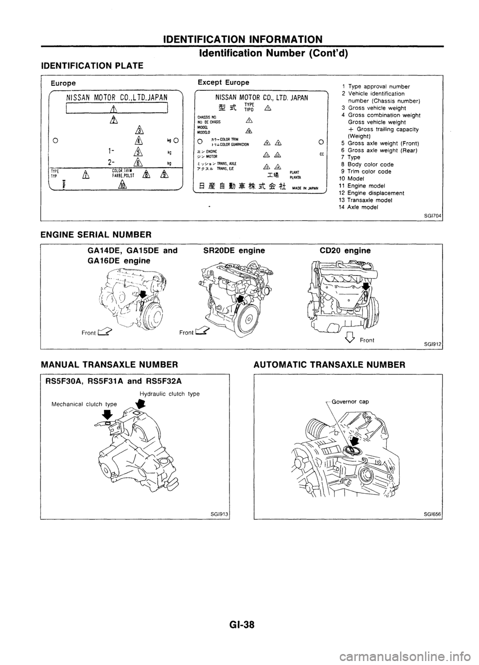 NISSAN ALMERA N15 1995  Service Manual IDENTIFICATIONINFORMATION
Identification Number(Cont'd)
IDENTIFICATION PLATE
Europe 
NISSAN MOTORCO.,LTD.JAPAN

I 
It 
I

&,

it

0 
ill
iliO

1- 
ill 
kg

2- 
&, 
kg

Tri'[ 
11
COlOR.iRIM

&
