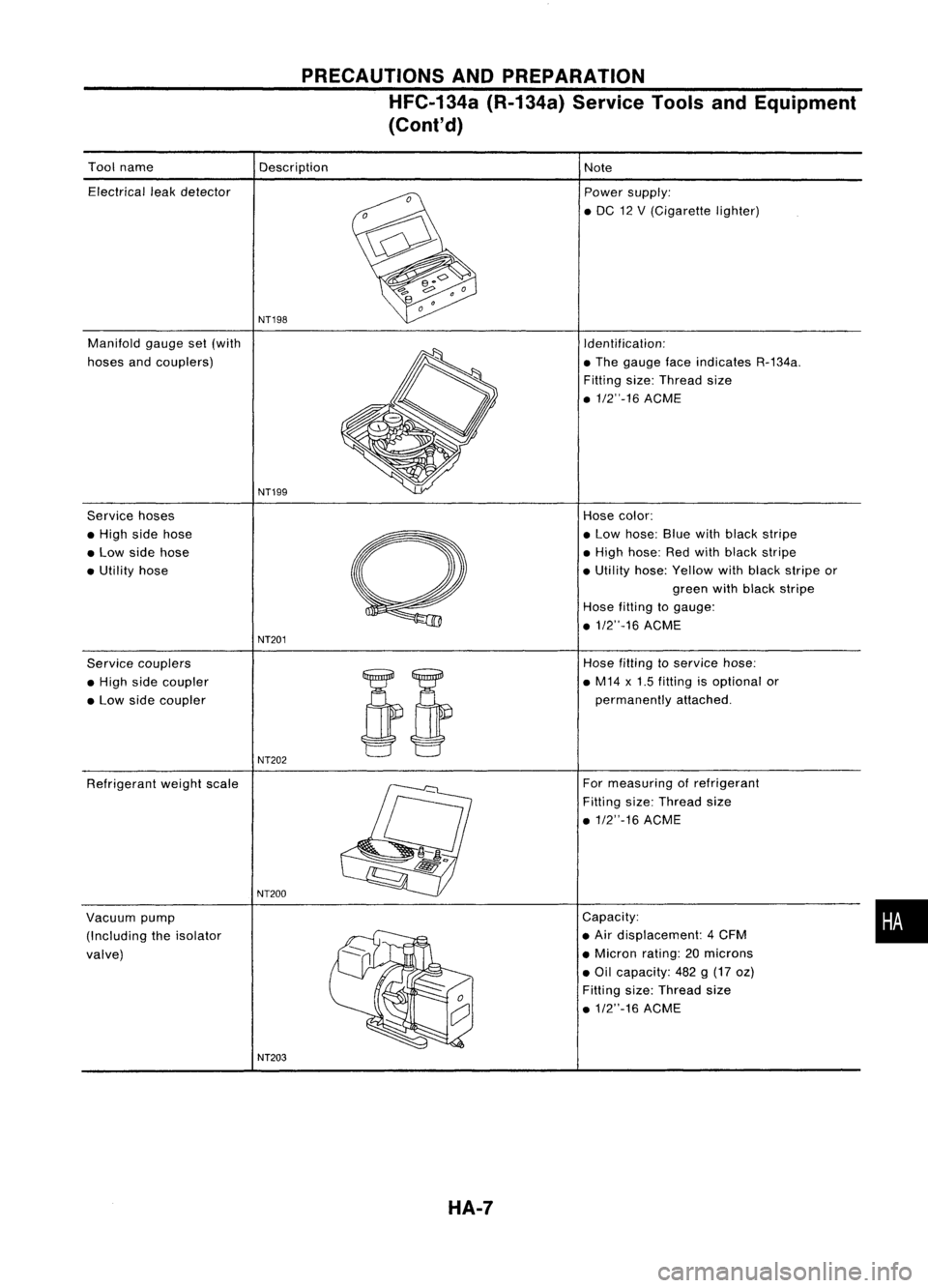 NISSAN ALMERA N15 1995 Service Manual PRECAUTIONSANDPREPARATION
HFC-134a (R-134a)ServiceToolsandEquipment
(Cont'd)
Tool name
Electrical leakdetector
Manifold gaugeset(with
hoses andcouplers)
Service hoses
• High sidehose
• Low si NISSAN ALMERA N15 1995 Service Manual PRECAUTIONSANDPREPARATION
HFC-134a (R-134a)ServiceToolsandEquipment
(Cont'd)
Tool name
Electrical leakdetector
Manifold gaugeset(with
hoses andcouplers)
Service hoses
• High sidehose
• Low si