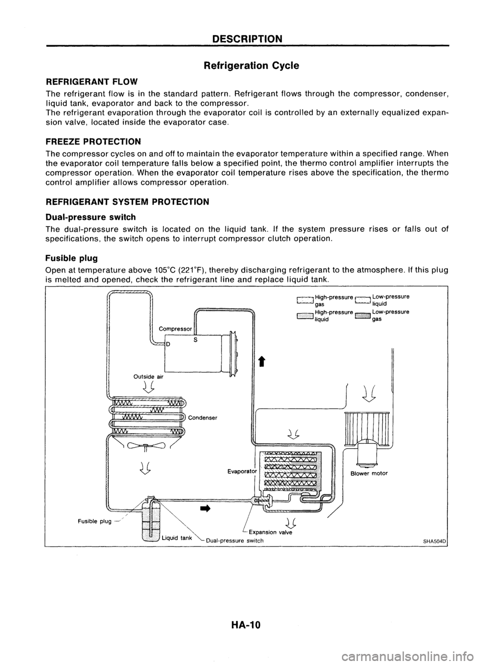 NISSAN ALMERA N15 1995  Service Manual DESCRIPTION
Refrigeration Cycle
REFRIGERANT FLOW

The refrigerant flowisinthe standard pattern.Refrigerant flowsthrough thecompressor, condenser,
liquid tank,evaporator andback tothe compressor.
The r