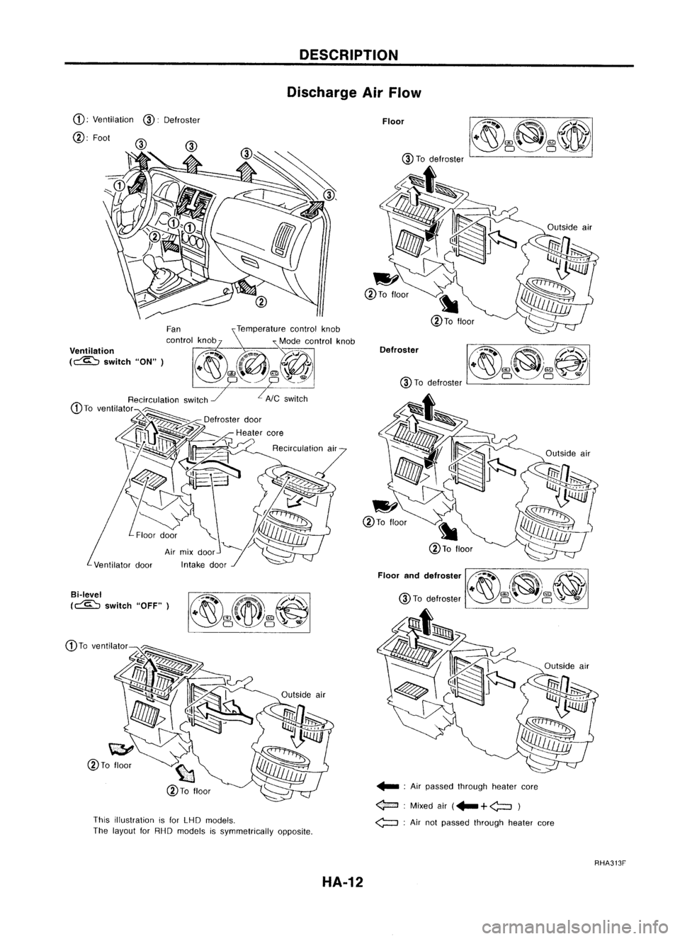 NISSAN ALMERA N15 1995  Service Manual DESCRIPTION
Discharge AirFlow
@ Todefroster
Floor
Defroster
.... ;Air passed through heatercore

<$=::I :
Mixed air(... 
+
<;::::J )

<:;:::::J ;
Air not passed through heatercore
This
illustration is